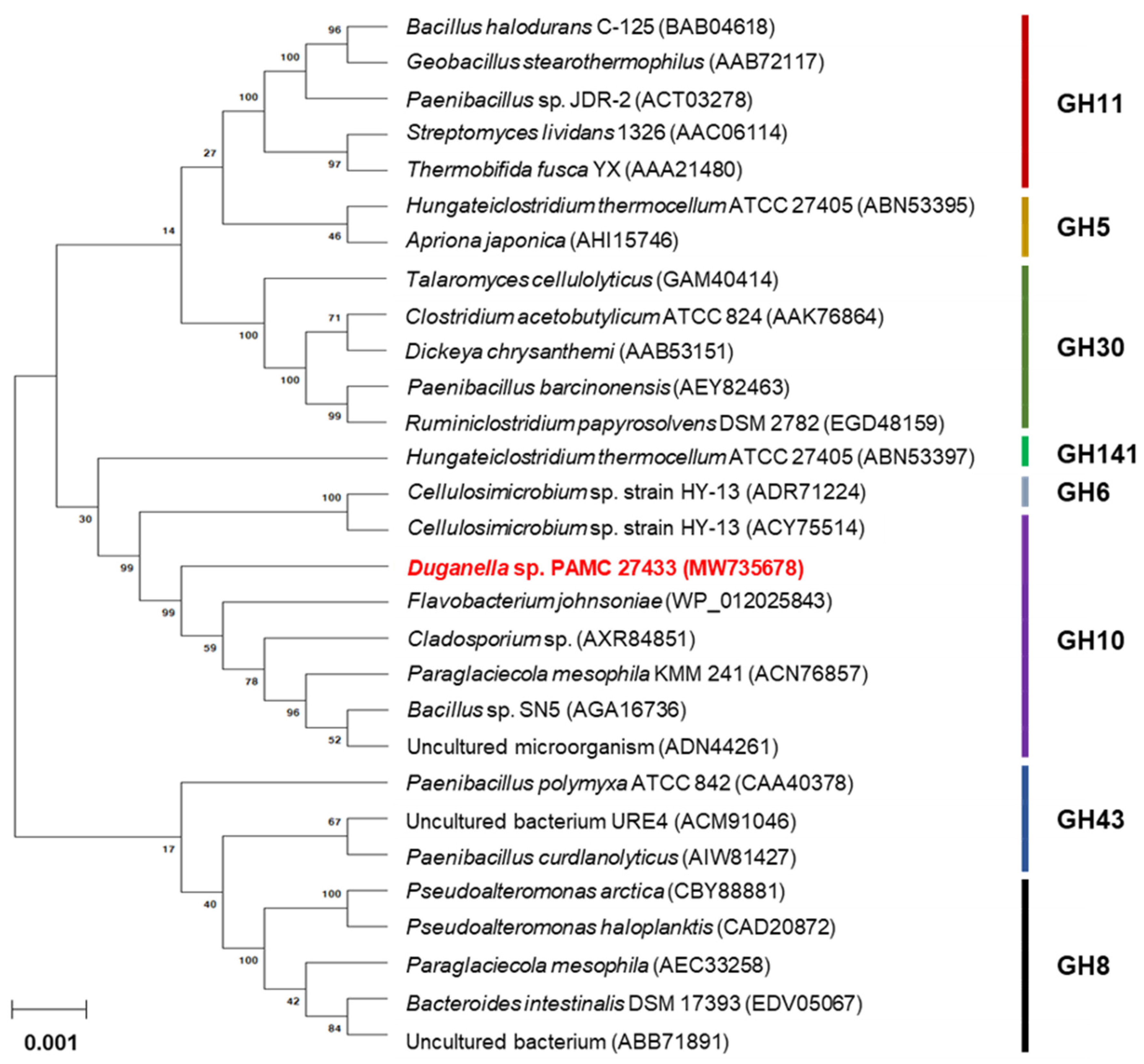 Biomolecules 11 00680 g002