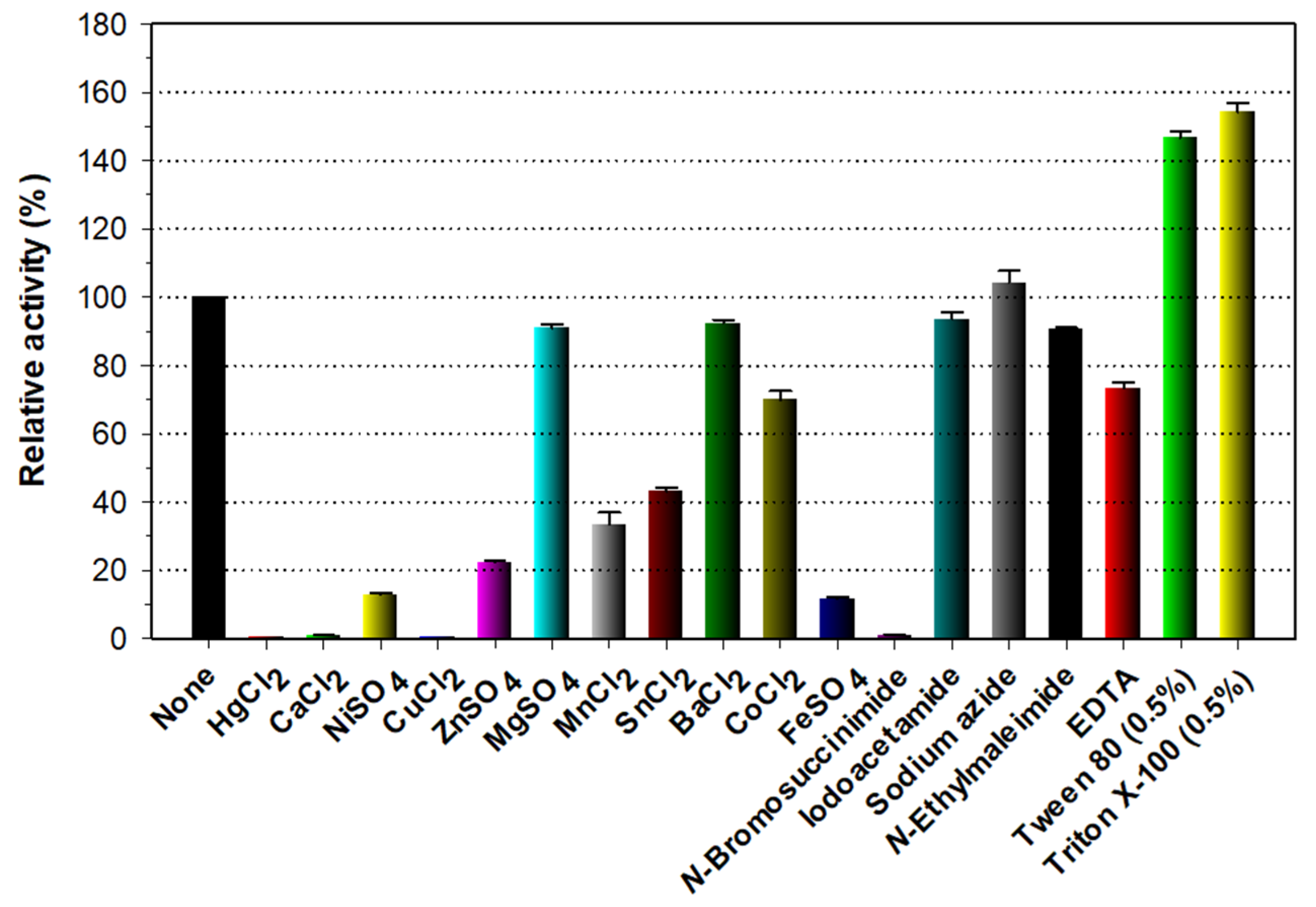 Biomolecules 11 00680 g005