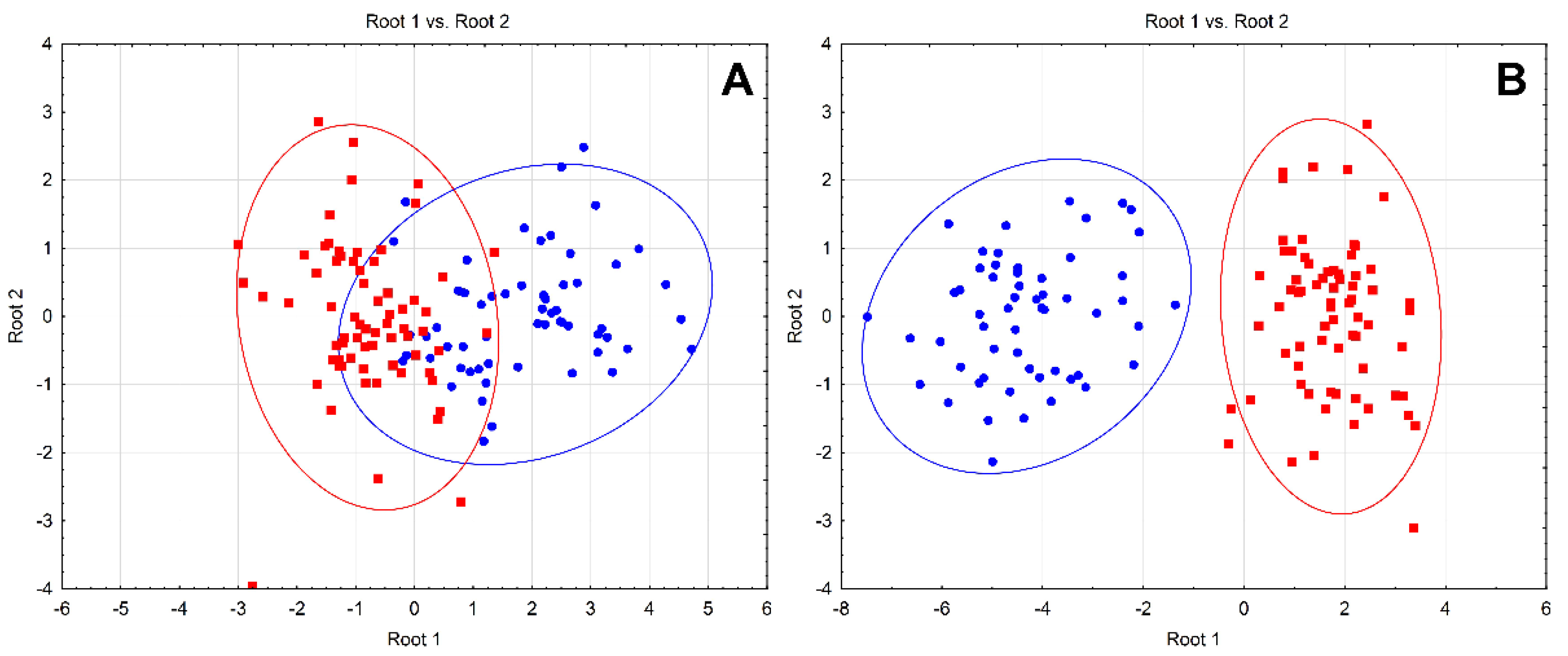 Biomolecules | Free Full-Text | Trace Element and Mineral Levels in Serum, Hair, and Urine of Obese Women in Relation to Body Composition, Blood Pressure, Lipid Profile, and Insulin Resistance Biomolecules | Free Full-Text | Trace Element and Mineral Levels in Serum, Hair, and Urine of Obese Women in Relation to Body Composition, Blood Pressure, Lipid Profile, and Insulin Resistance