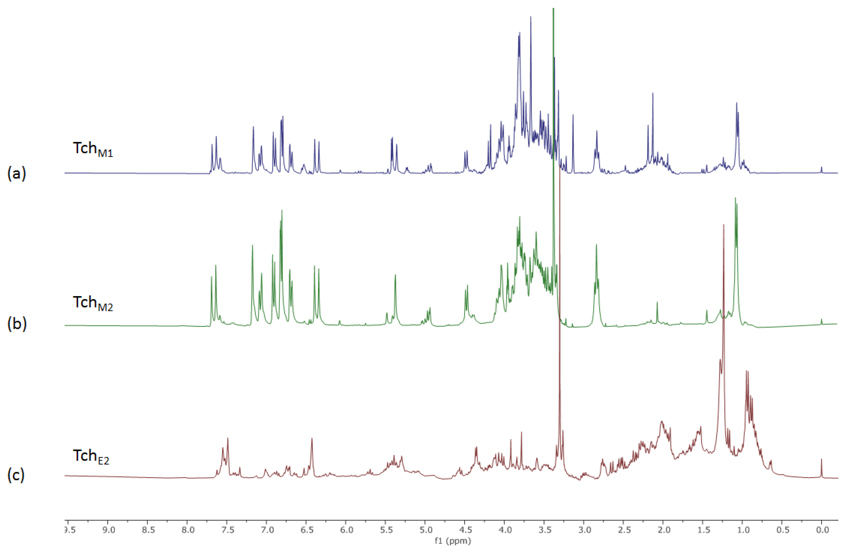 Biomolecules 11 00690 g002 Biomolecules 11 00690 g002