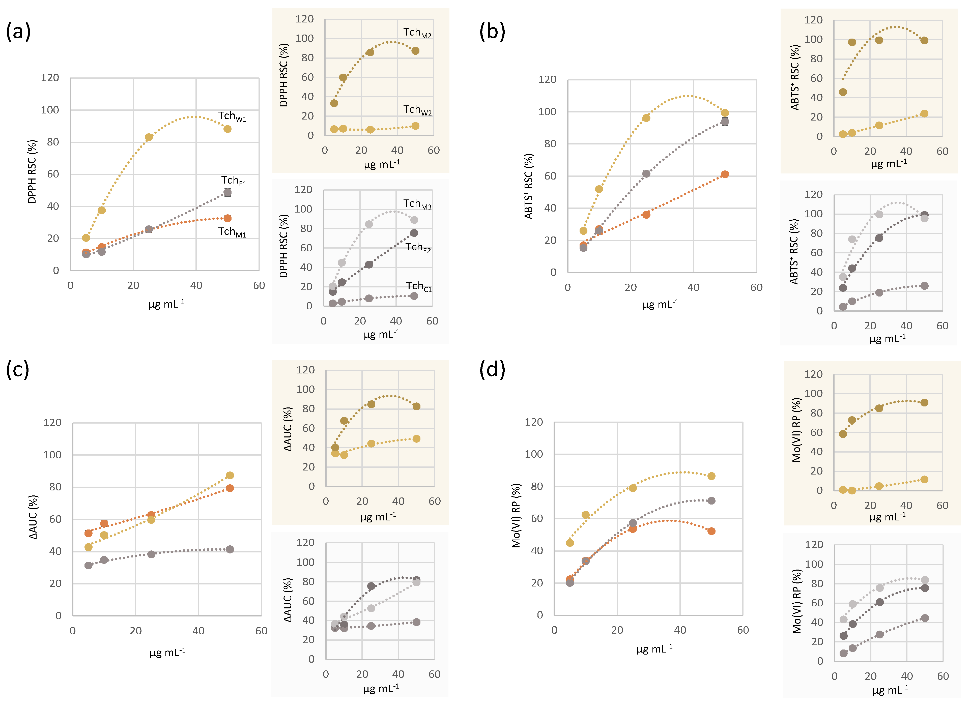 Biomolecules 11 00690 g004 Biomolecules 11 00690 g004