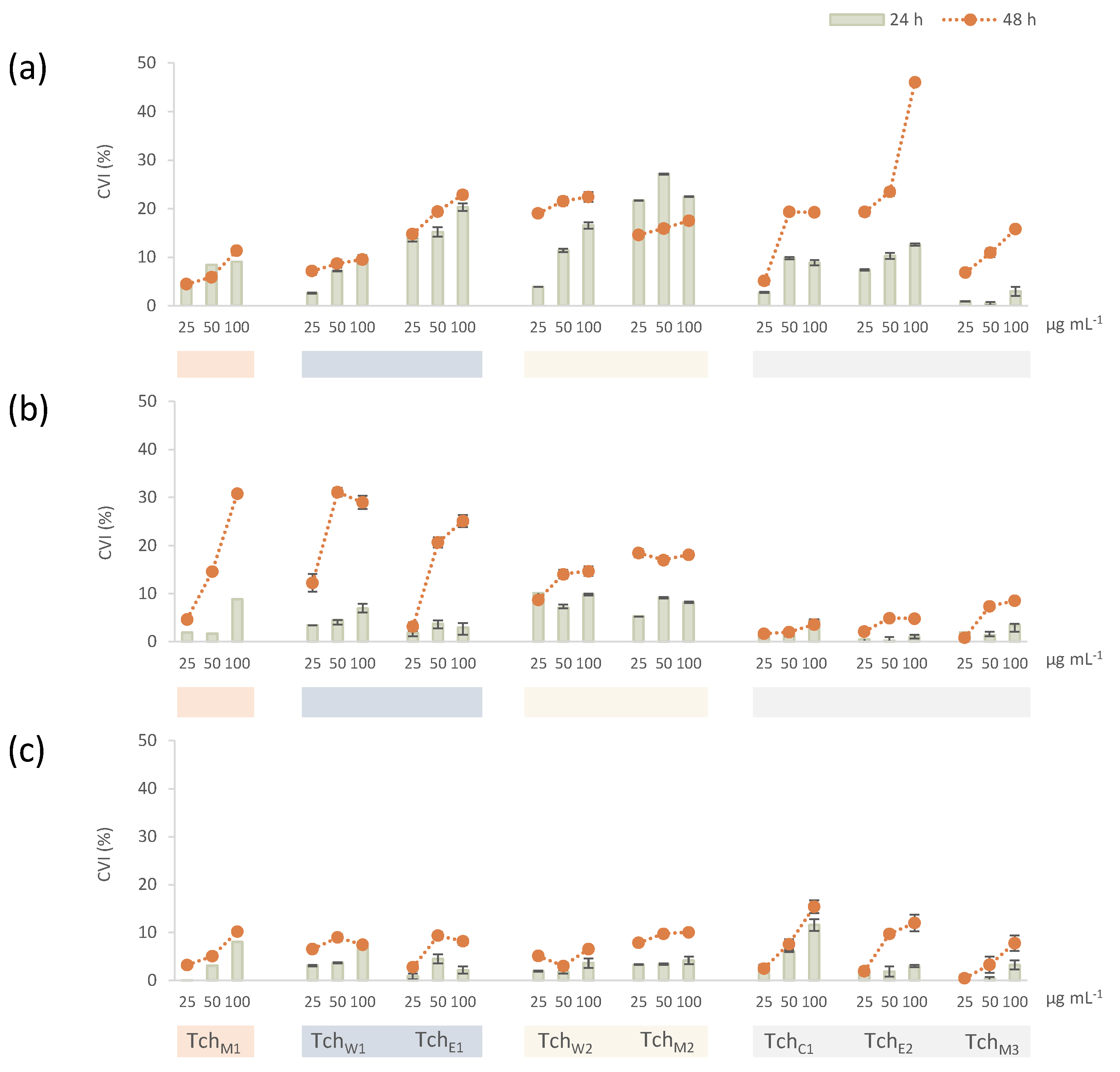 Biomolecules 11 00690 g005 Biomolecules 11 00690 g005
