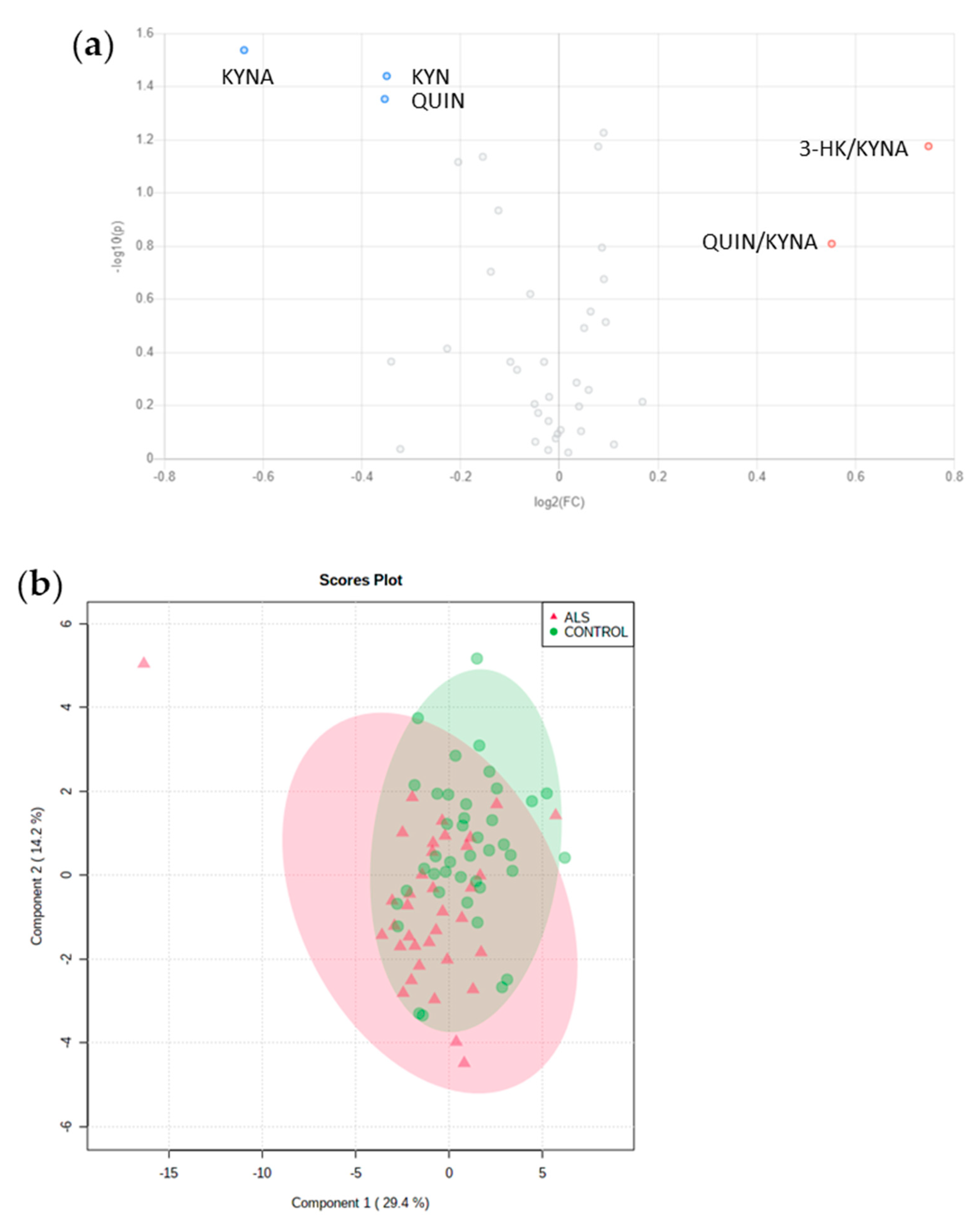 Biomolecules 11 00691 g002a Biomolecules 11 00691 g002a