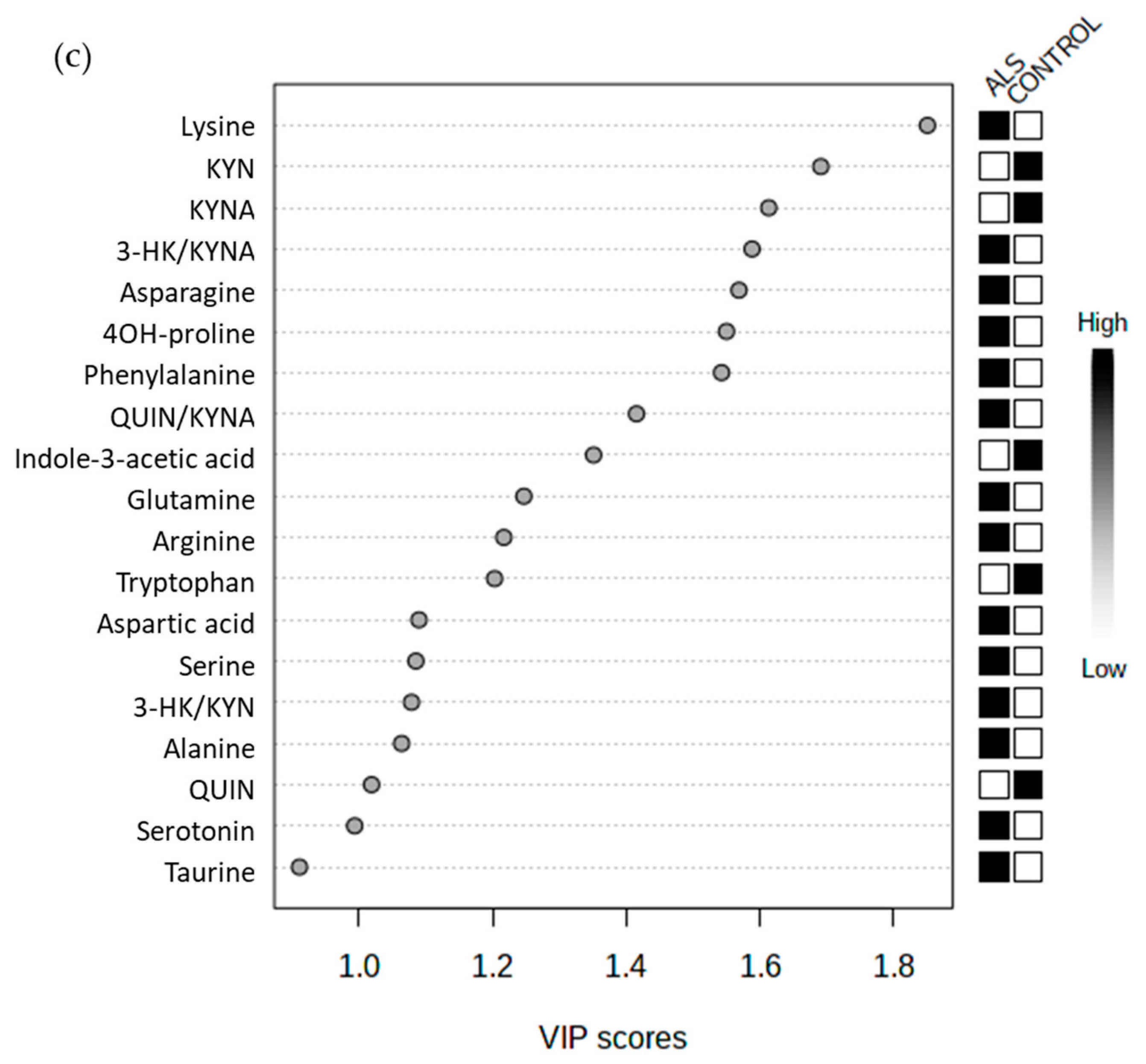 Biomolecules 11 00691 g002b Biomolecules 11 00691 g002b