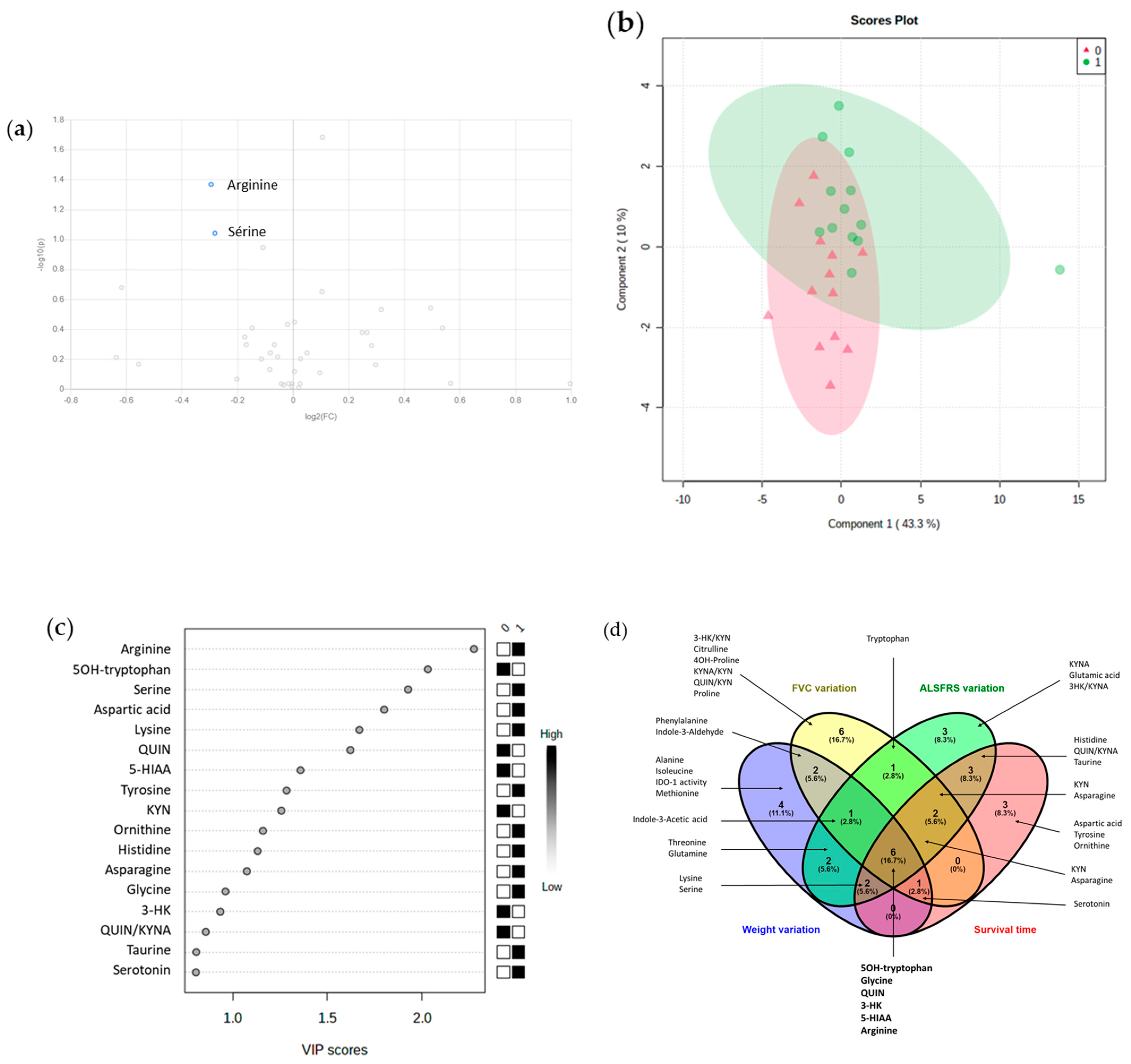 Biomolecules 11 00691 g003 Biomolecules 11 00691 g003