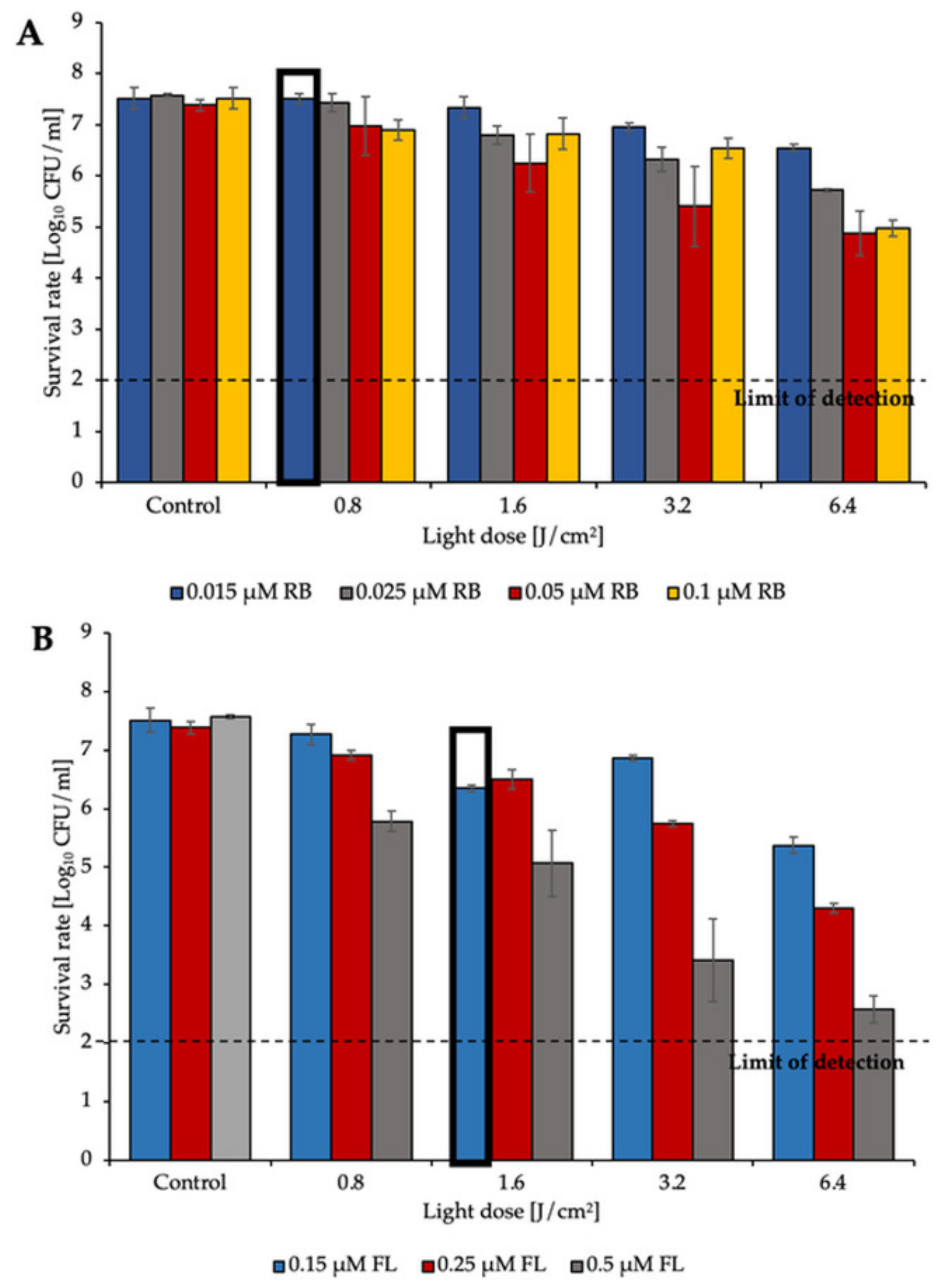 Biomolecules 11 00693 g001 Biomolecules 11 00693 g001