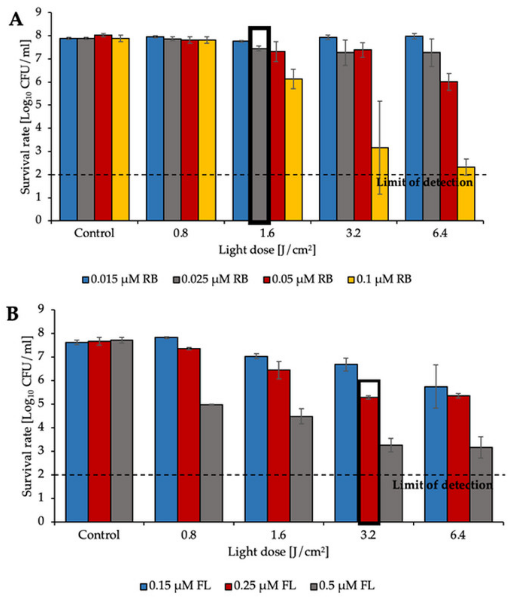 Biomolecules 11 00693 g002 Biomolecules 11 00693 g002