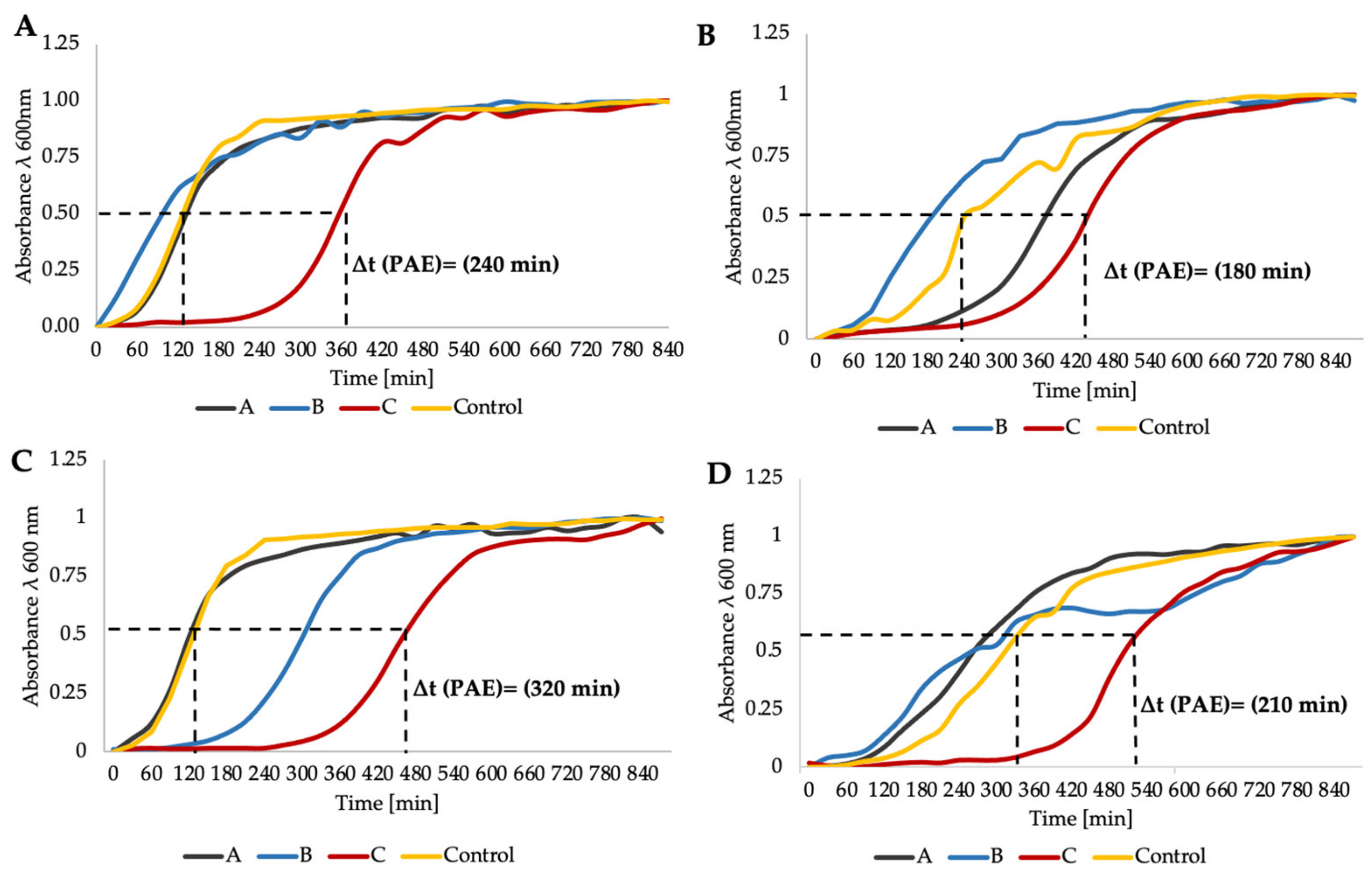 Biomolecules 11 00693 g003 Biomolecules 11 00693 g003