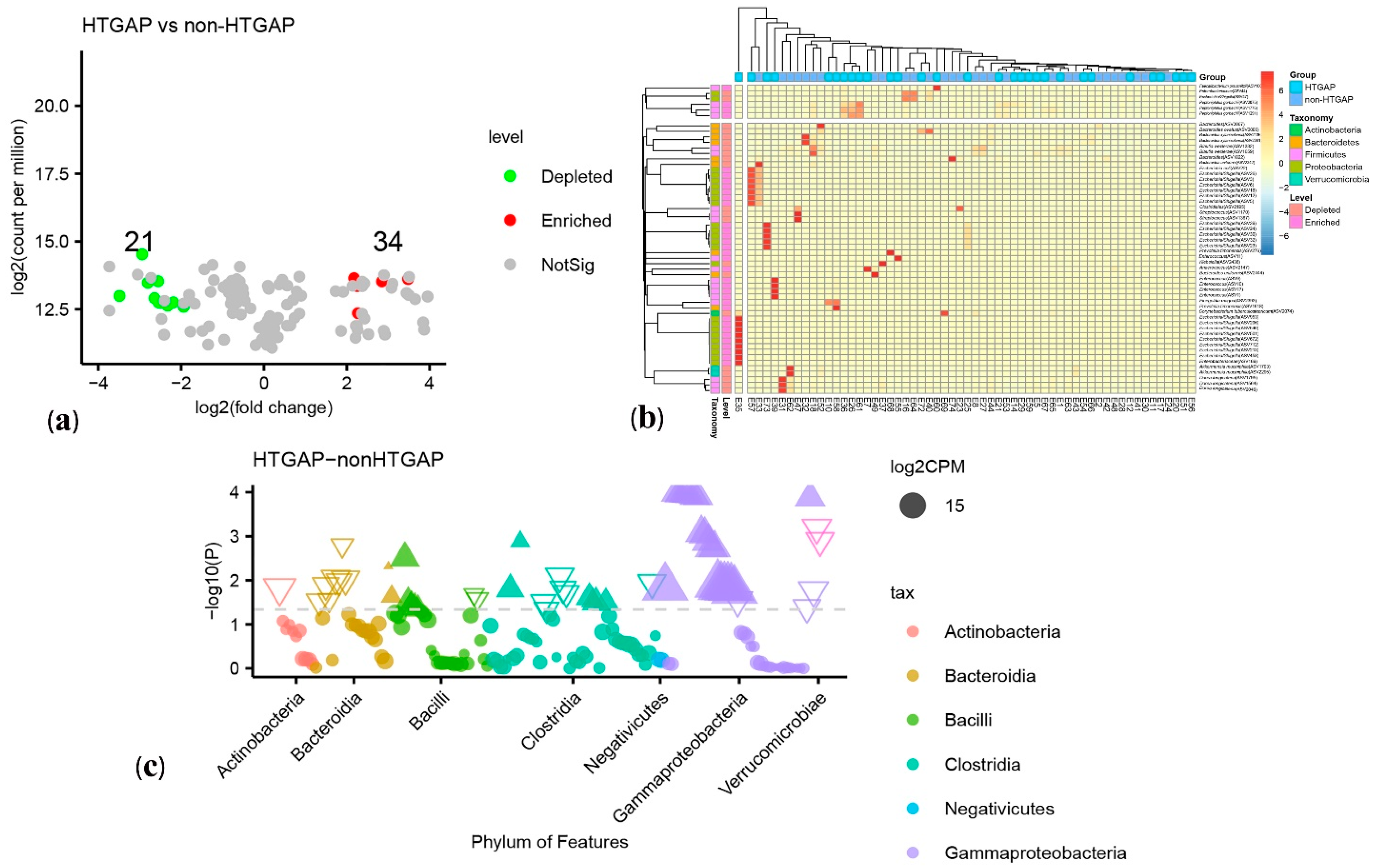 Biomolecules 11 00695 g003