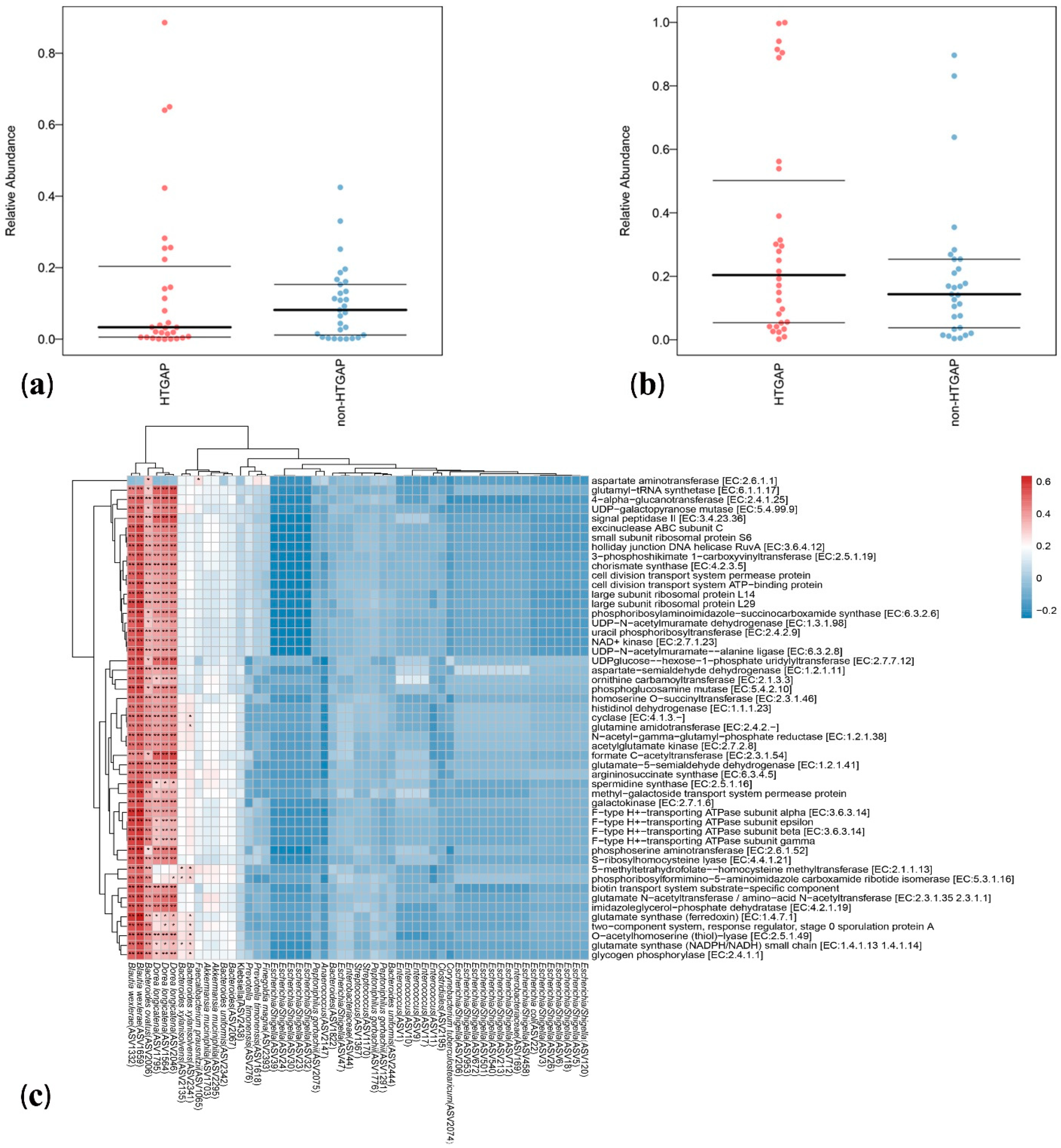 Biomolecules 11 00695 g005