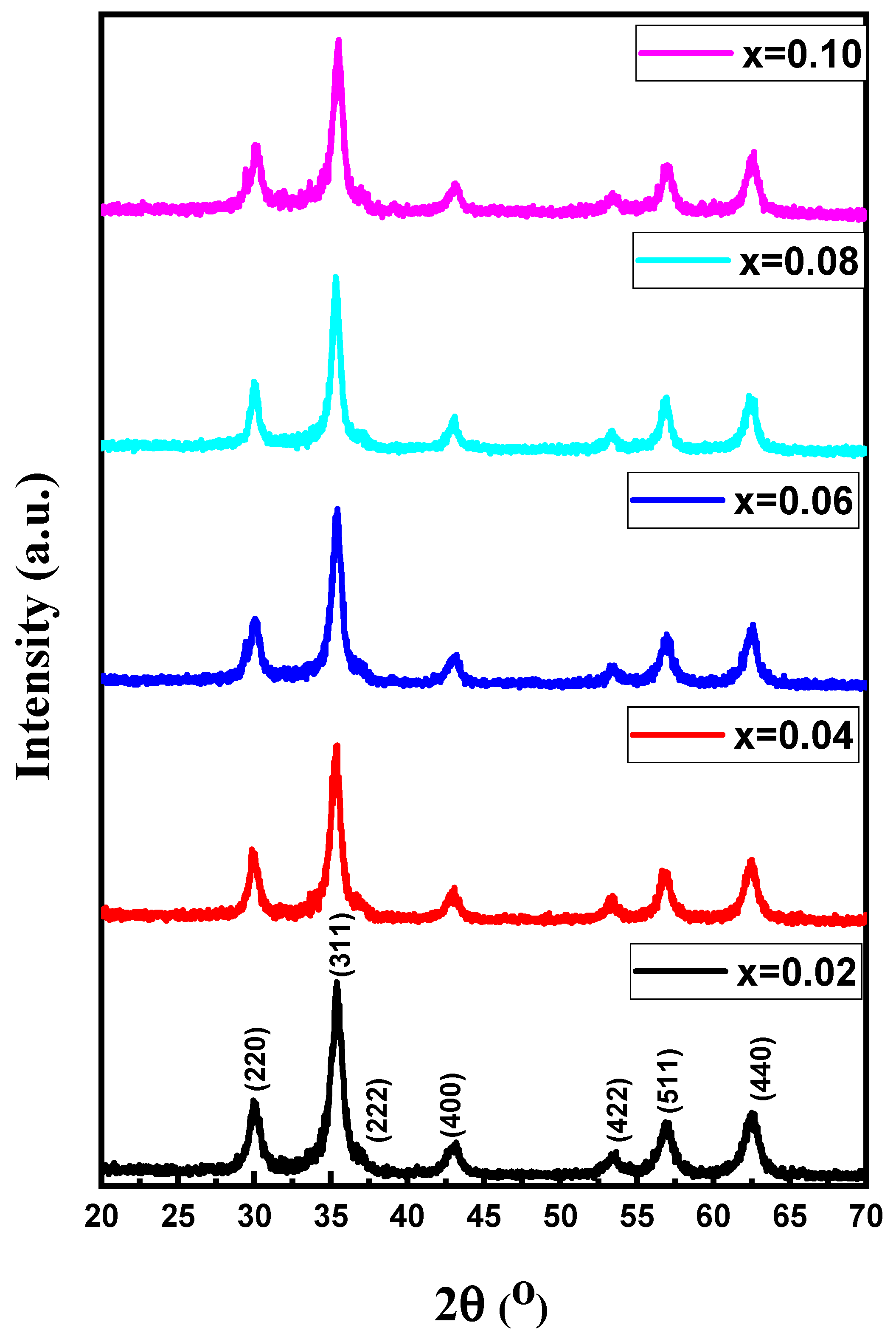 Biomolecules 11 00703 g001