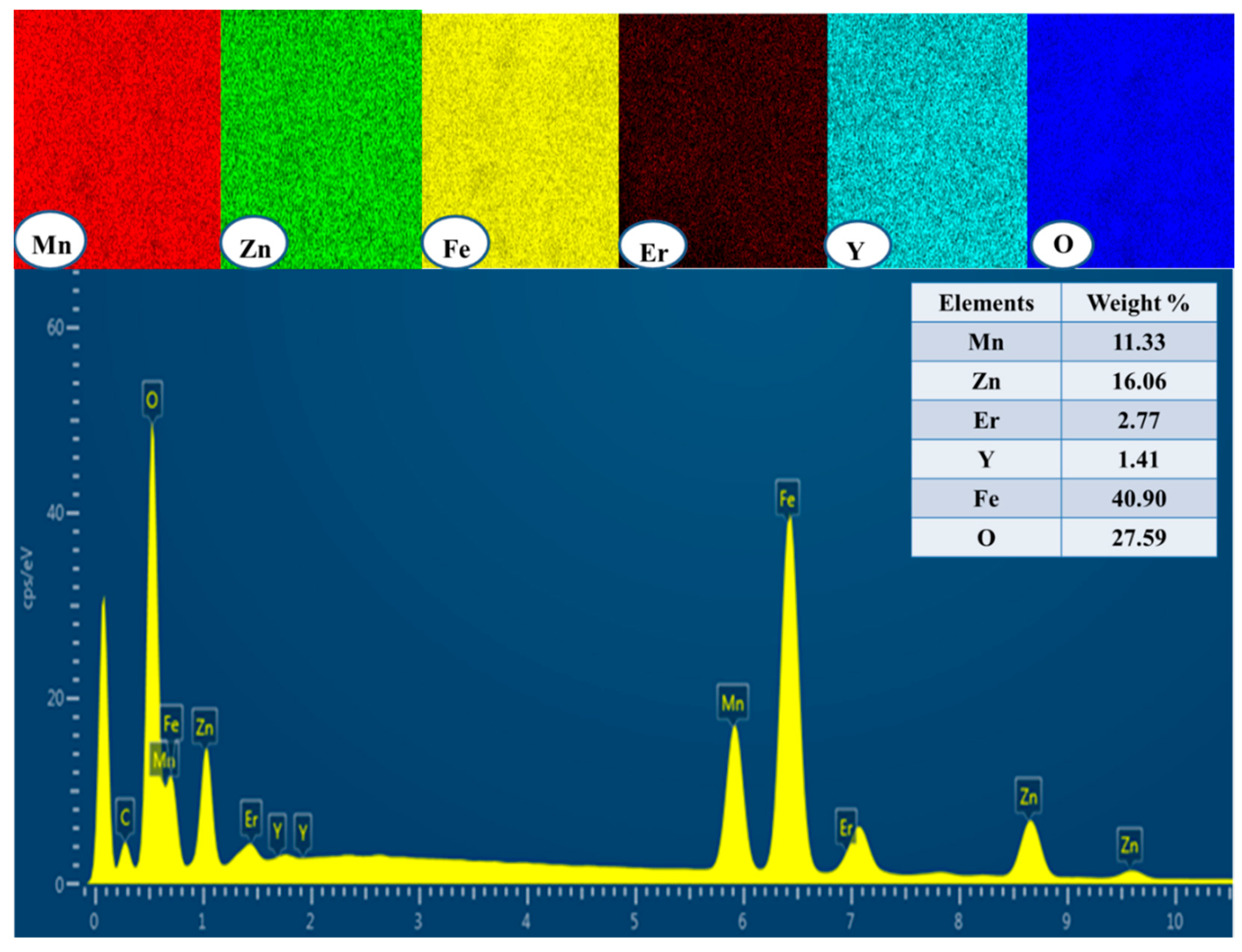Biomolecules 11 00703 g003