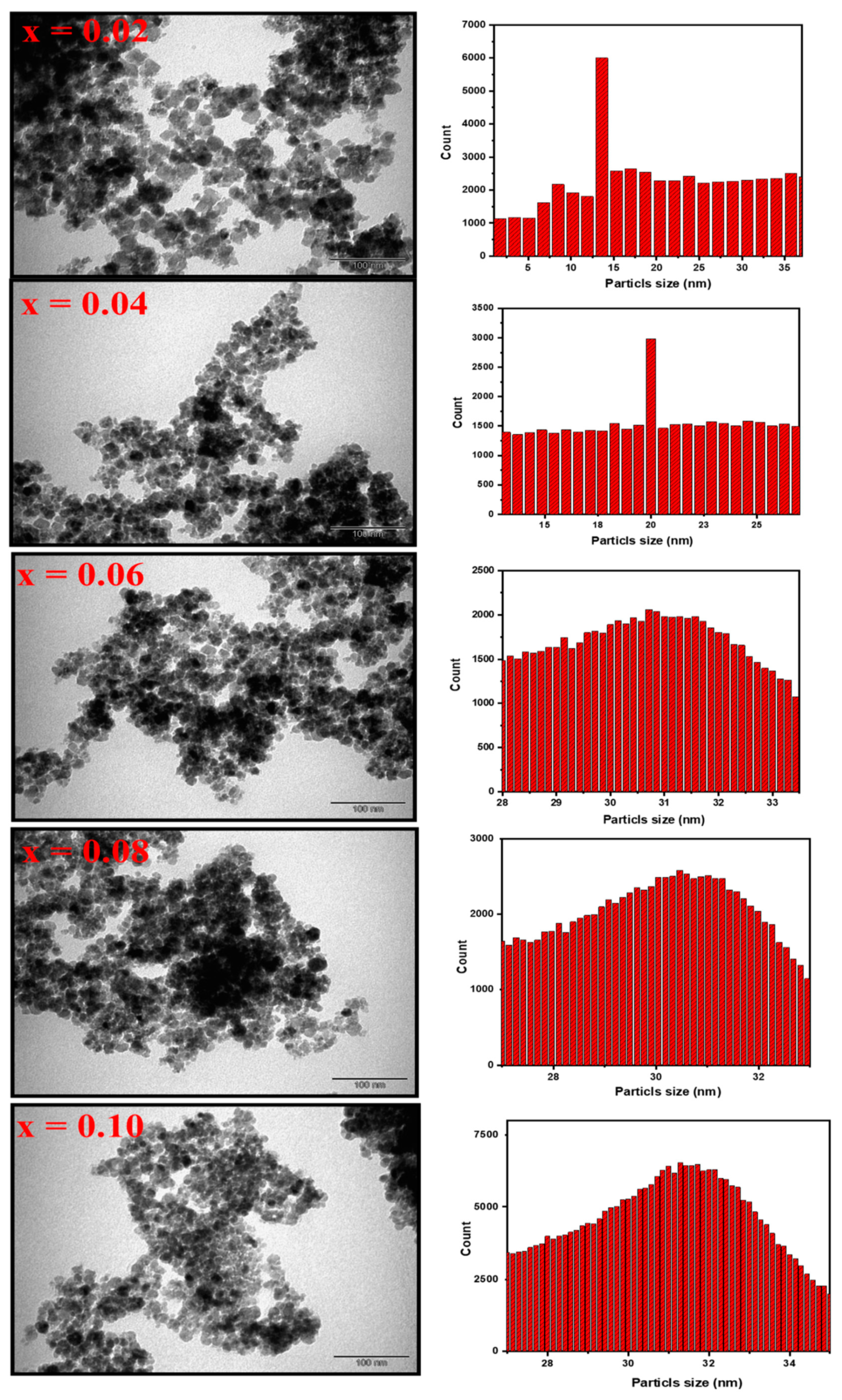 Biomolecules 11 00703 g004