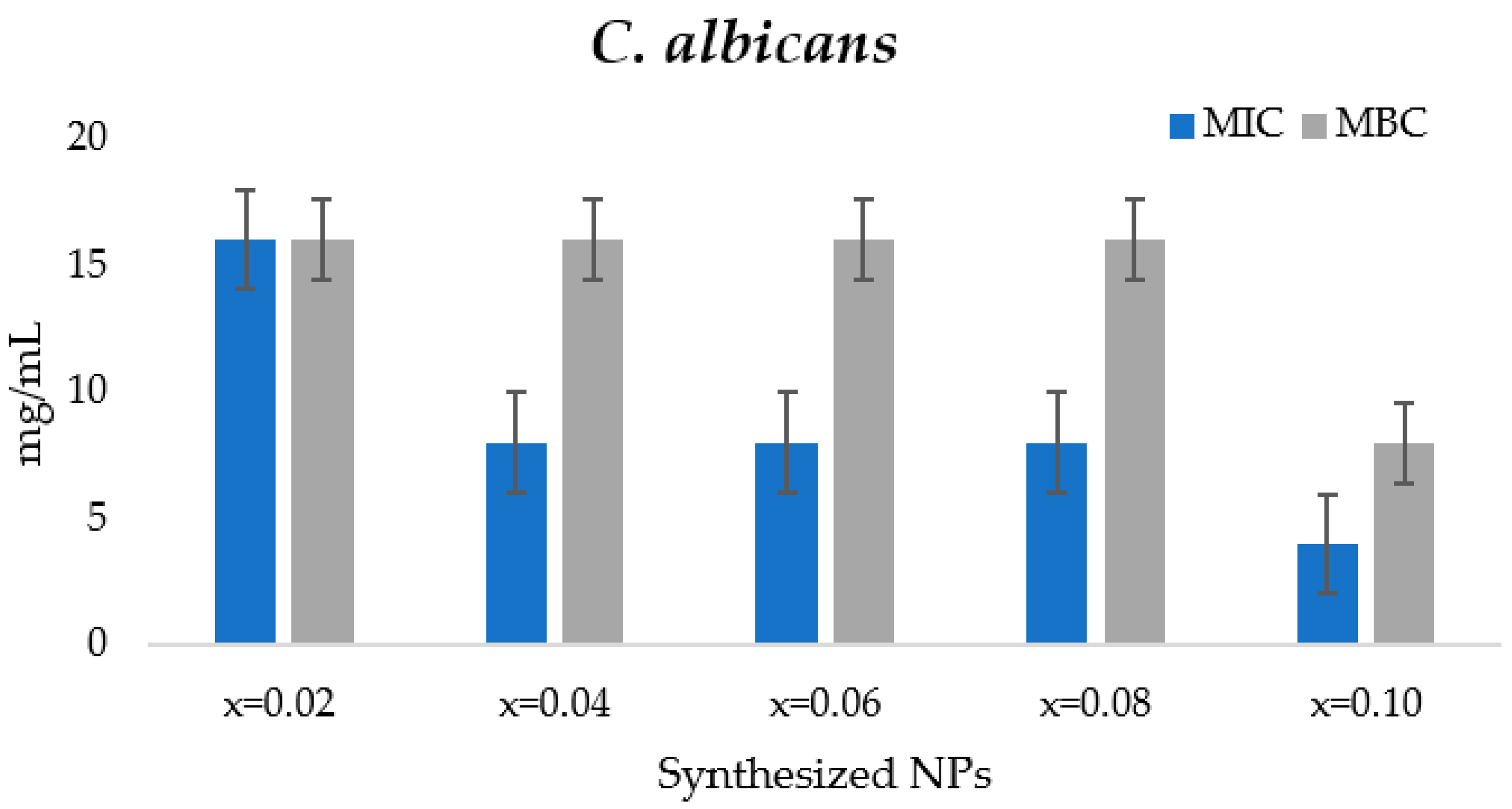 Biomolecules 11 00703 g006