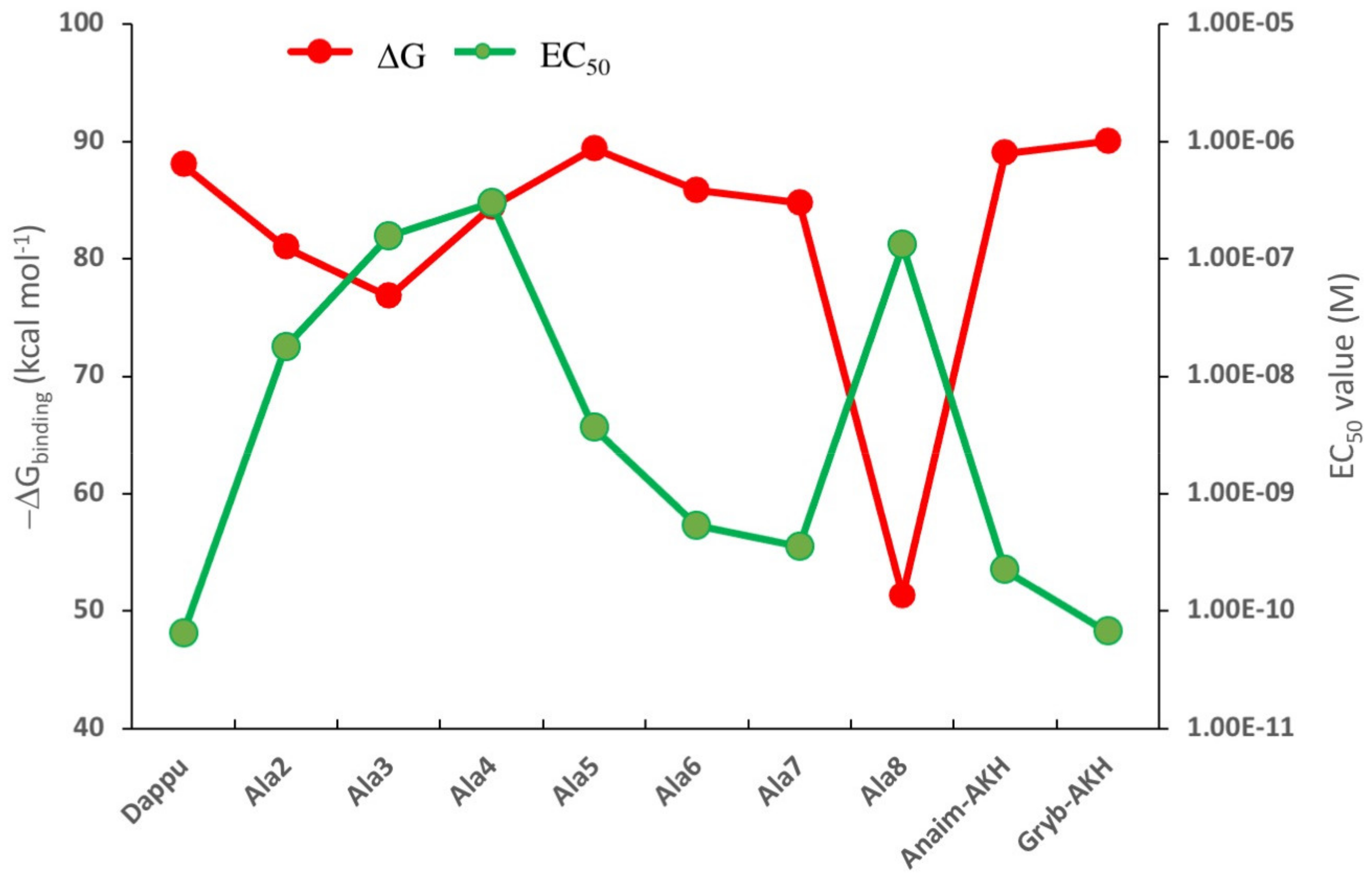 Biomolecules 11 00710 g001 Biomolecules 11 00710 g001
