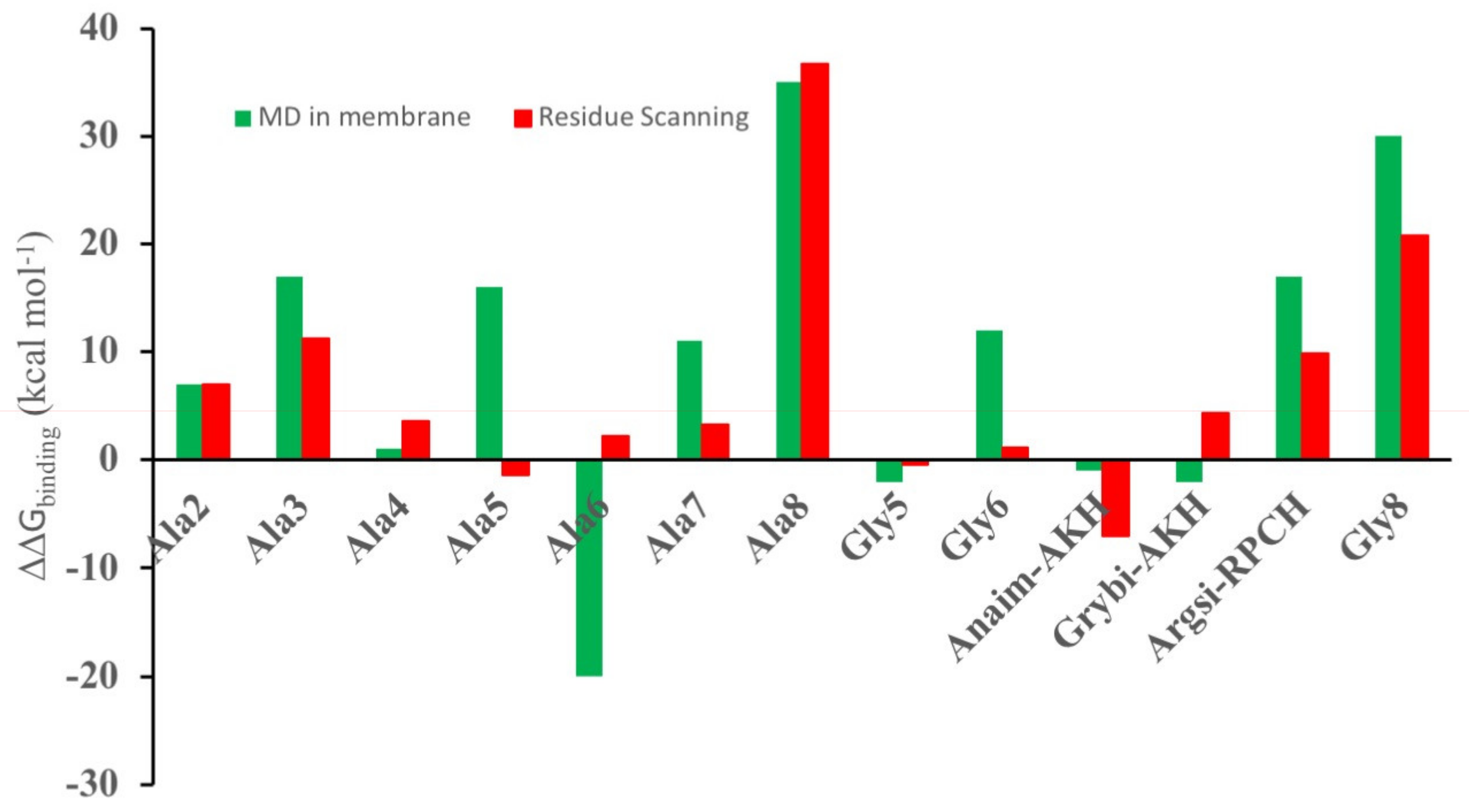 Biomolecules 11 00710 g002 Biomolecules 11 00710 g002