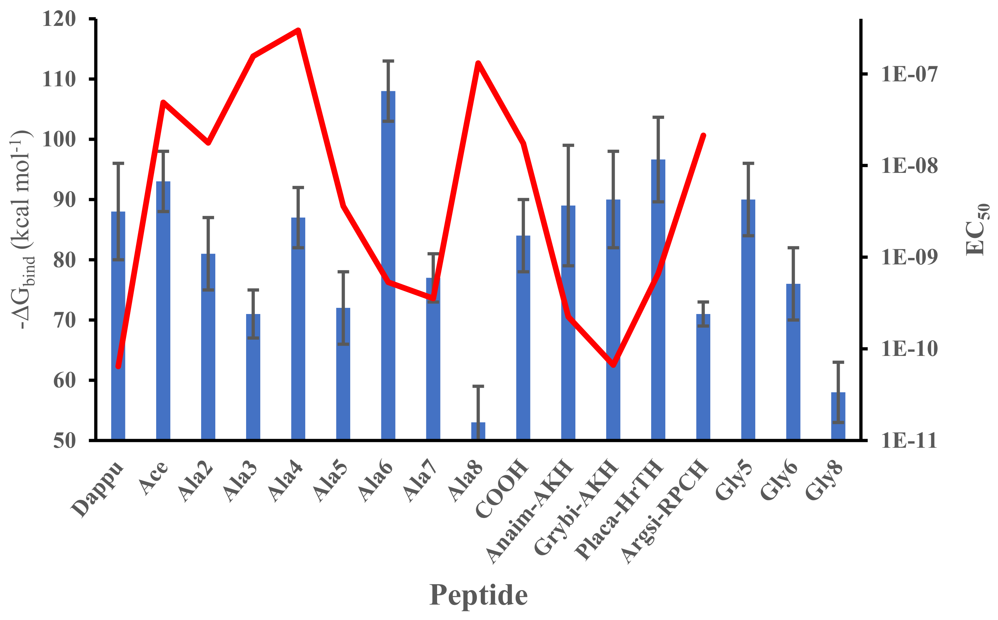 Biomolecules 11 00710 g003 Biomolecules 11 00710 g003