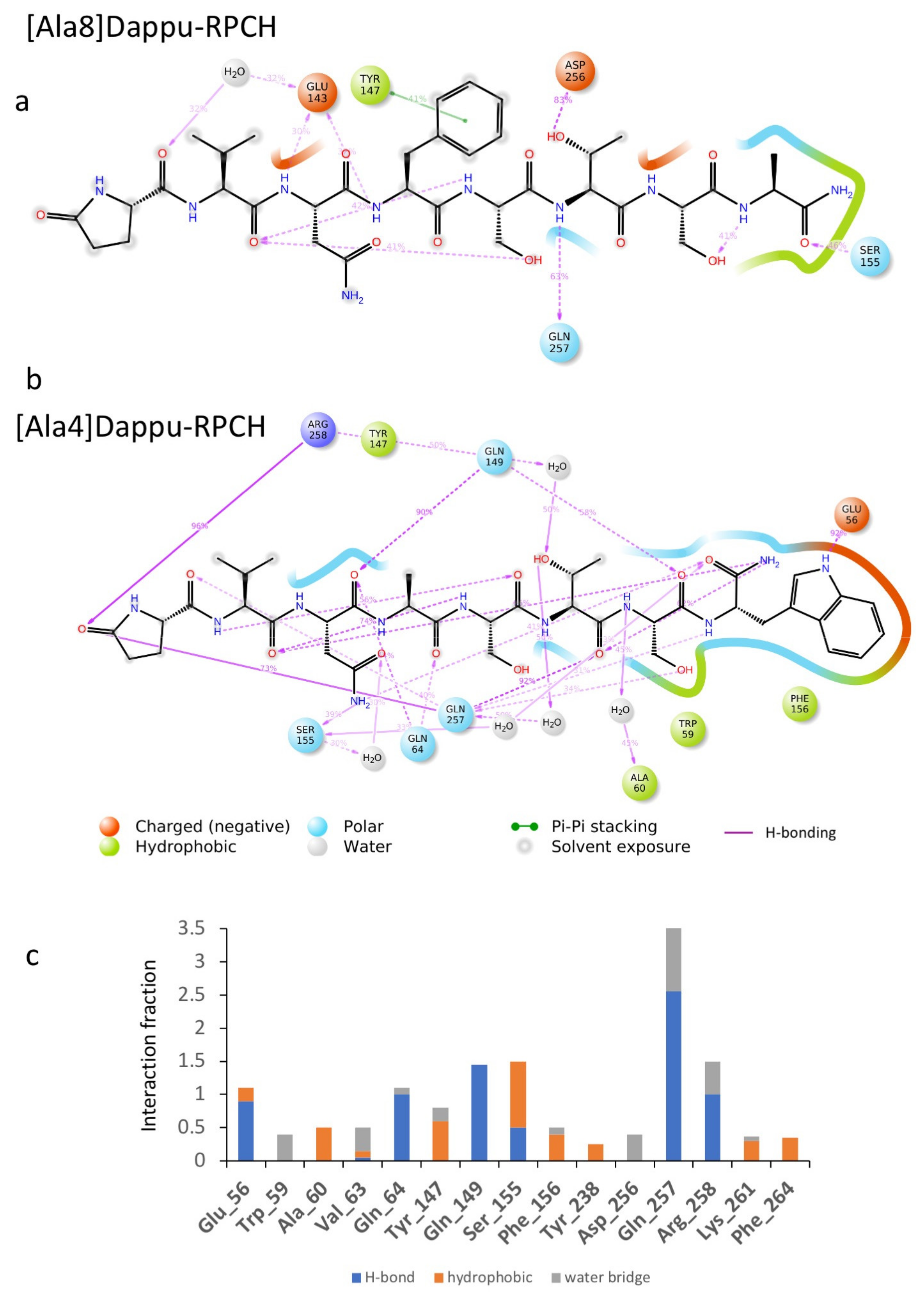 Biomolecules 11 00710 g006 Biomolecules 11 00710 g006