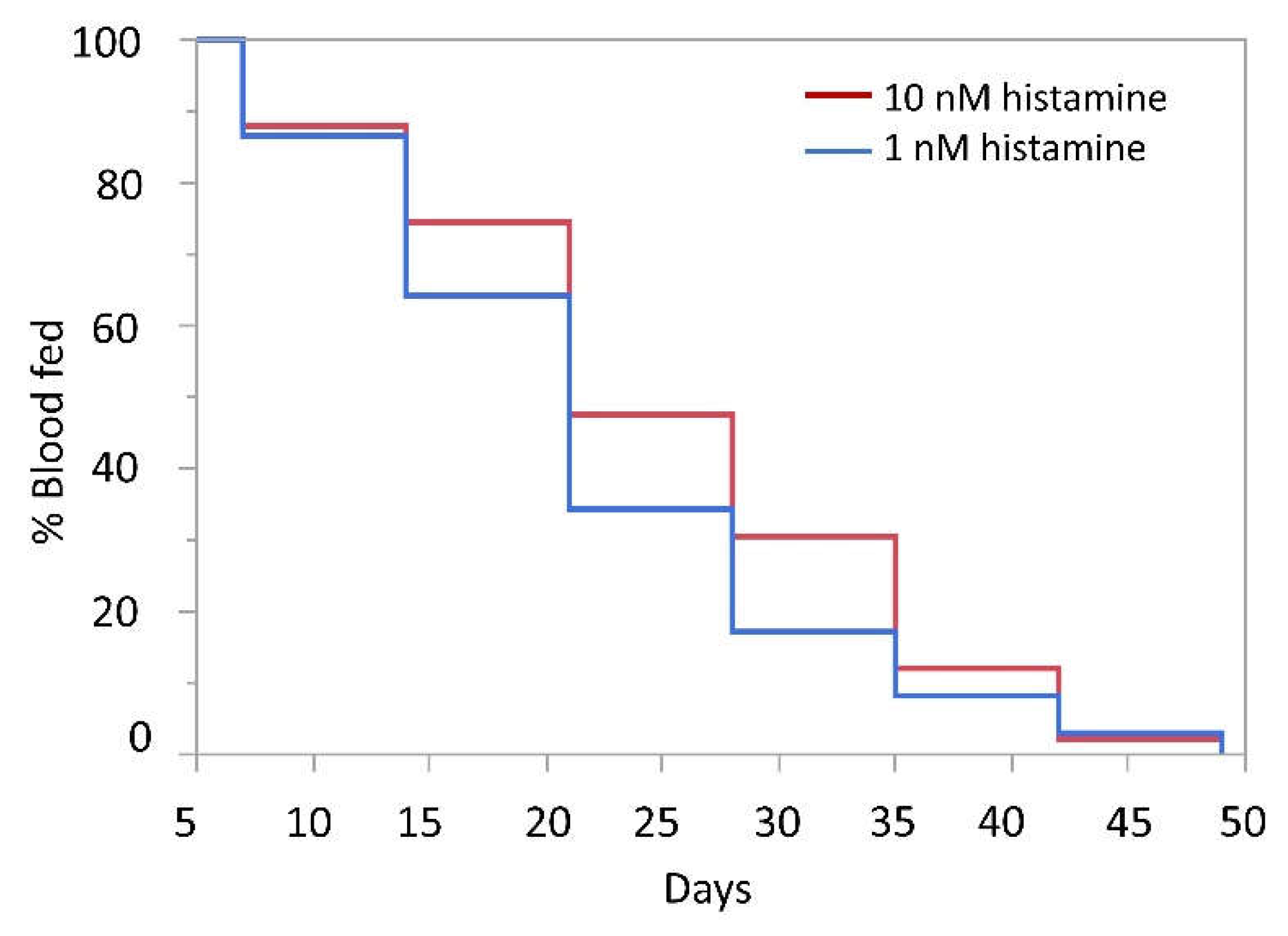 Biomolecules 11 00719 g008