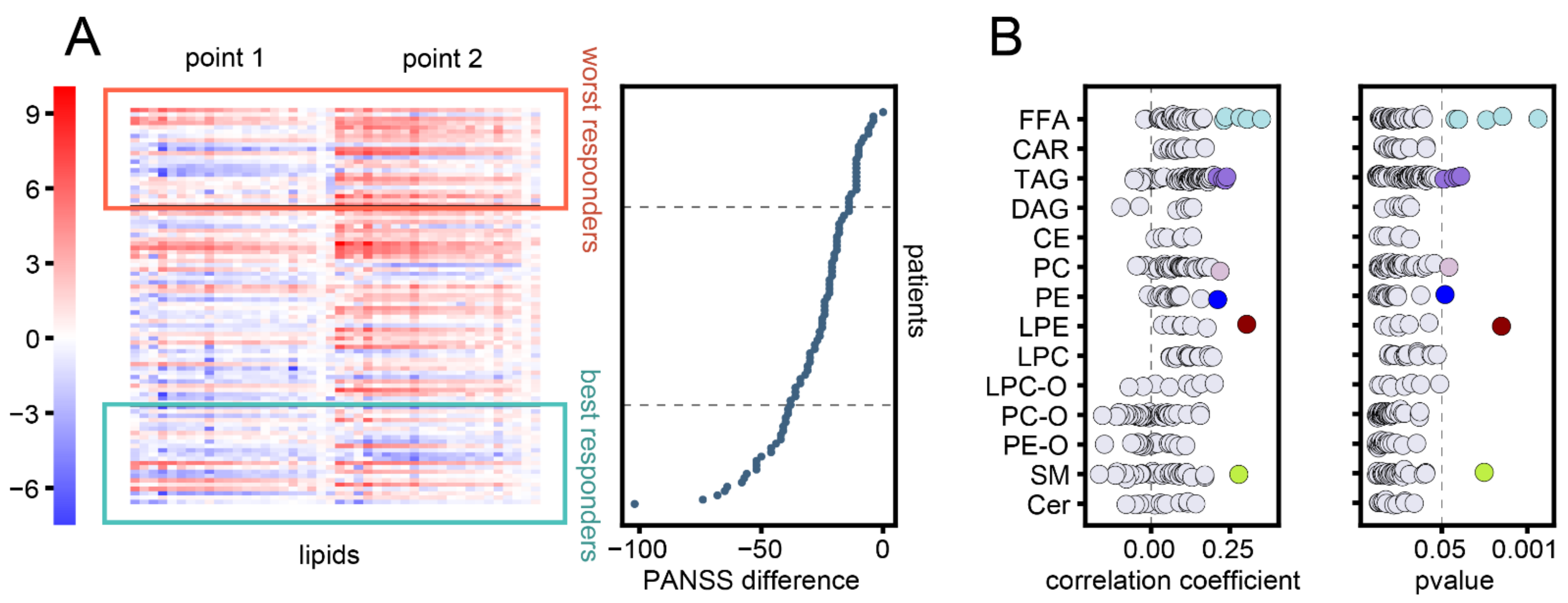 Biomolecules 11 00720 g002 Biomolecules 11 00720 g002