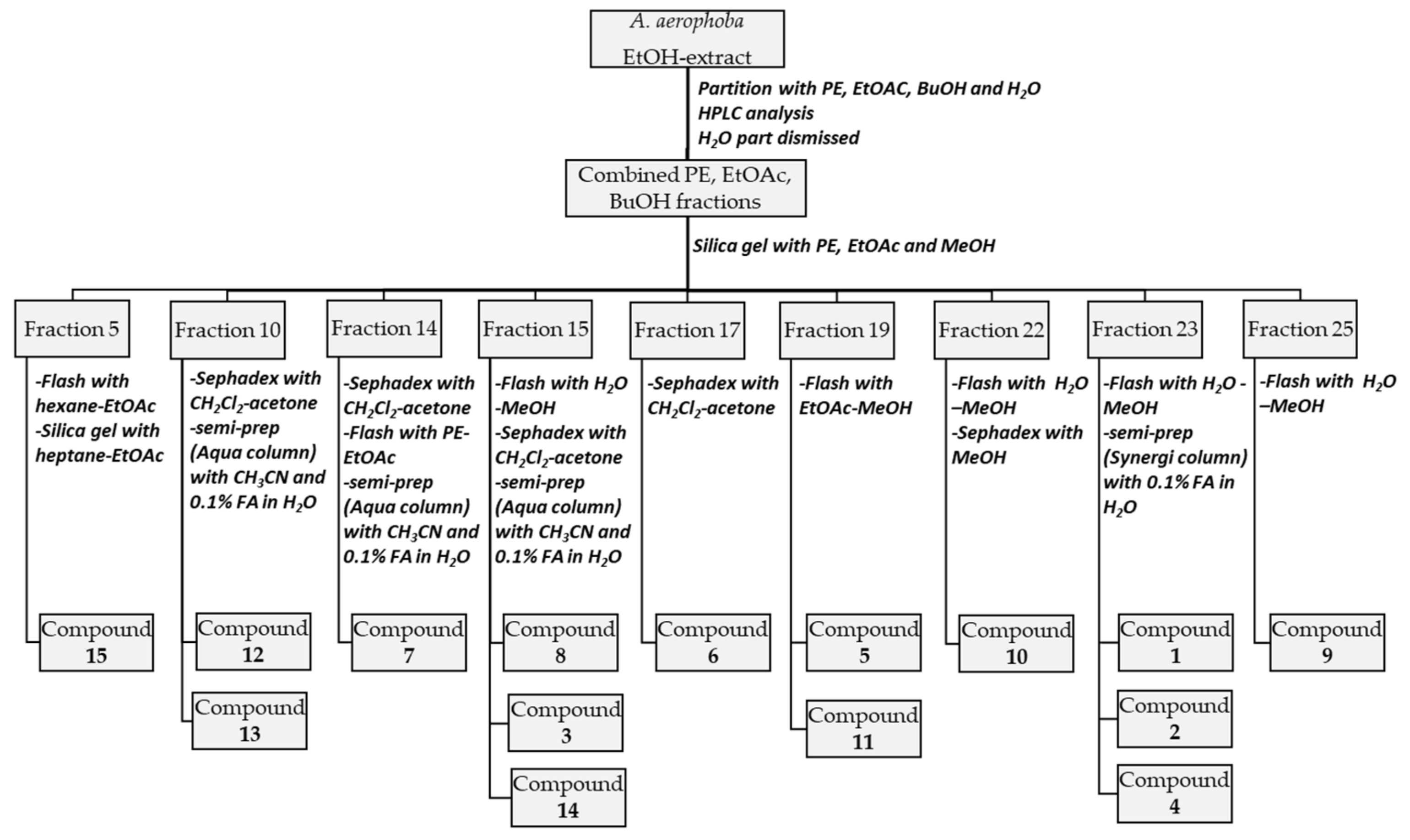 Biomolecules 11 00723 g002