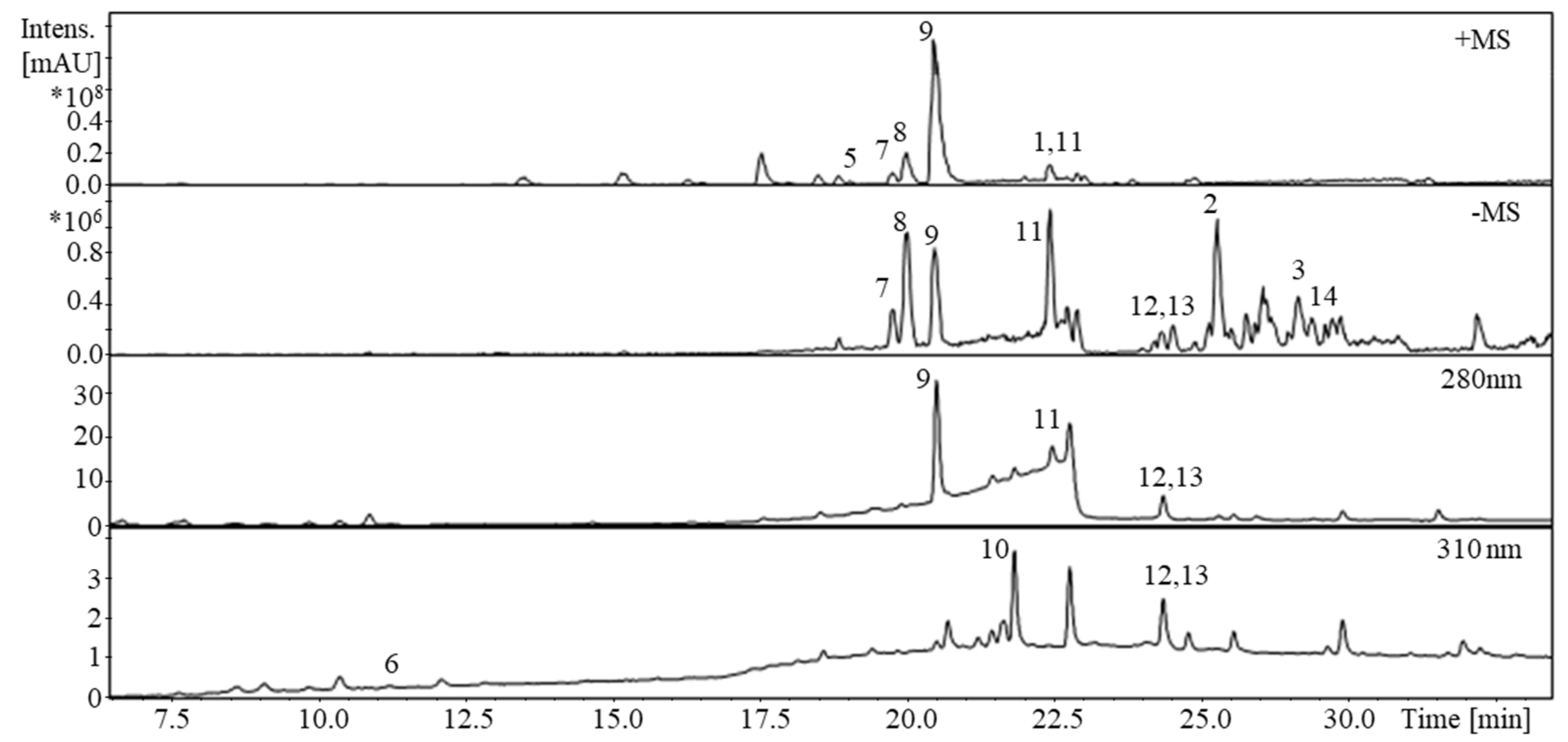 Biomolecules 11 00723 g005