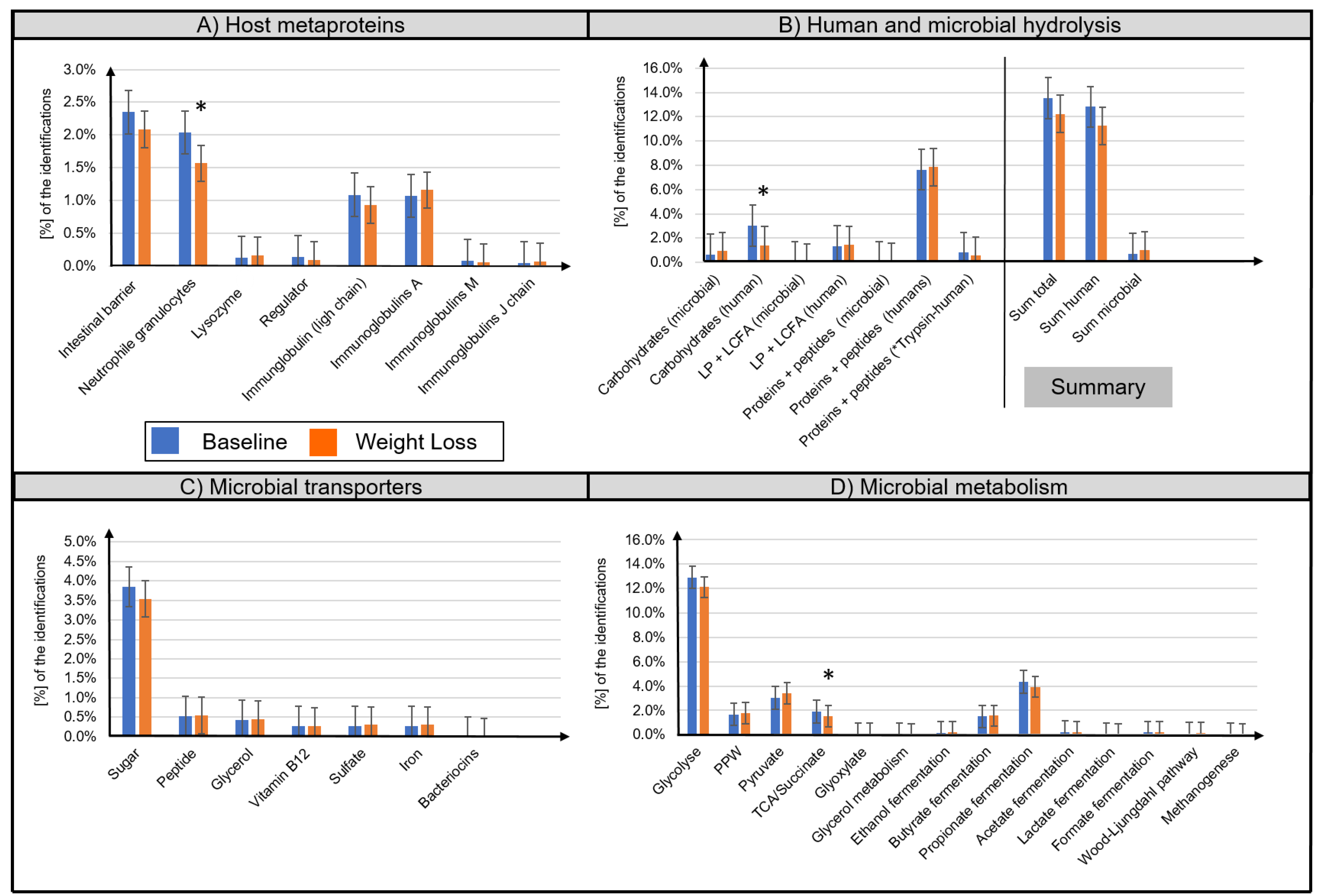 Biomolecules 11 00726 g003 Biomolecules 11 00726 g003
