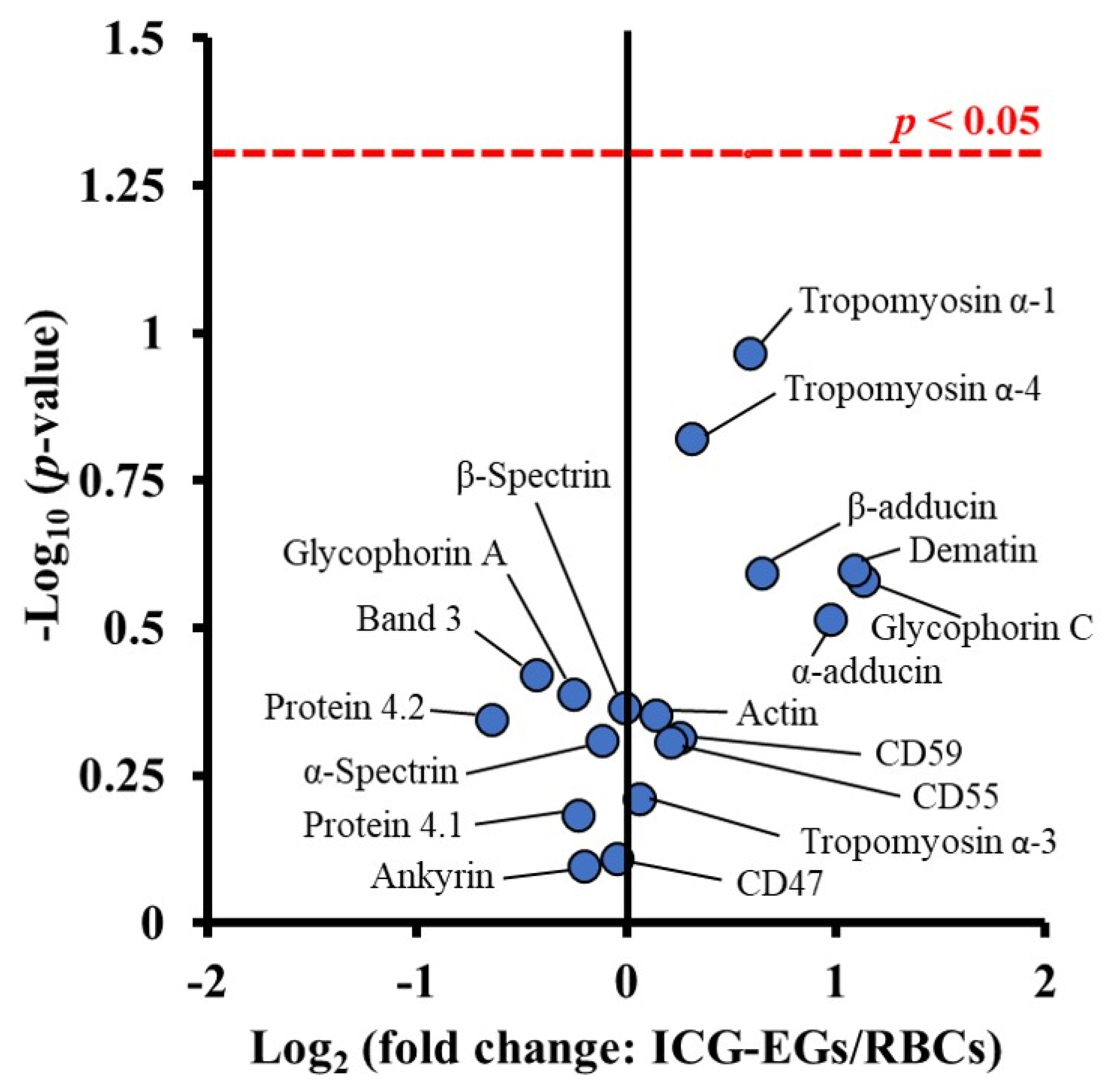 Biomolecules 11 00729 g002