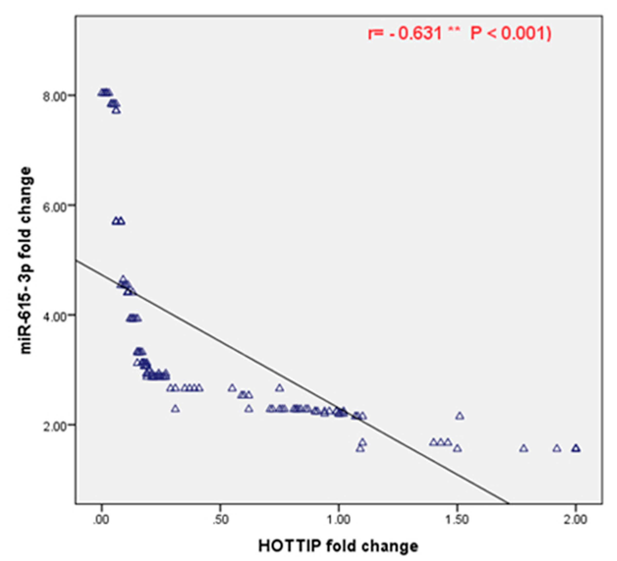 Biomolecules 11 00733 g003