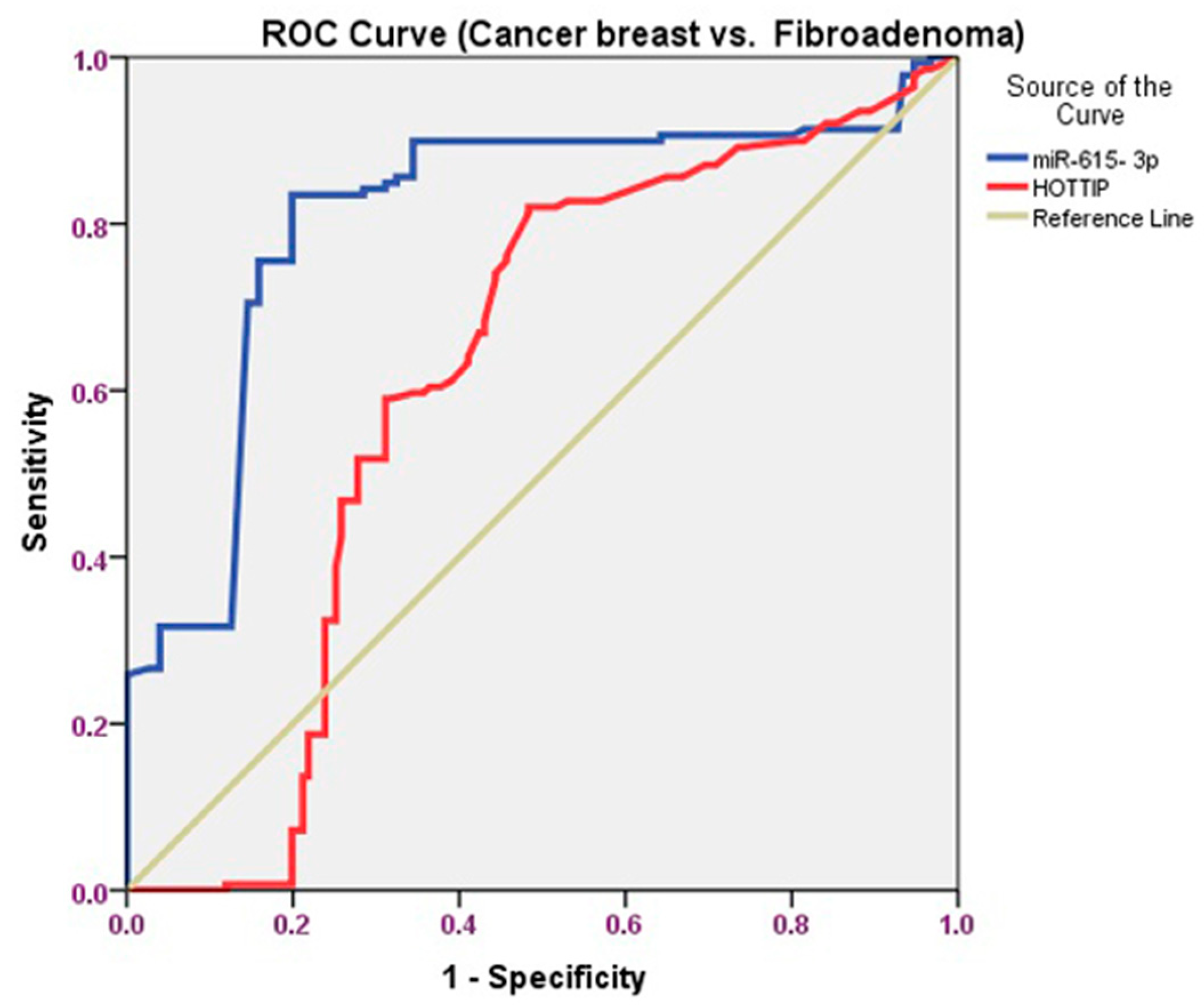 Biomolecules 11 00733 g004