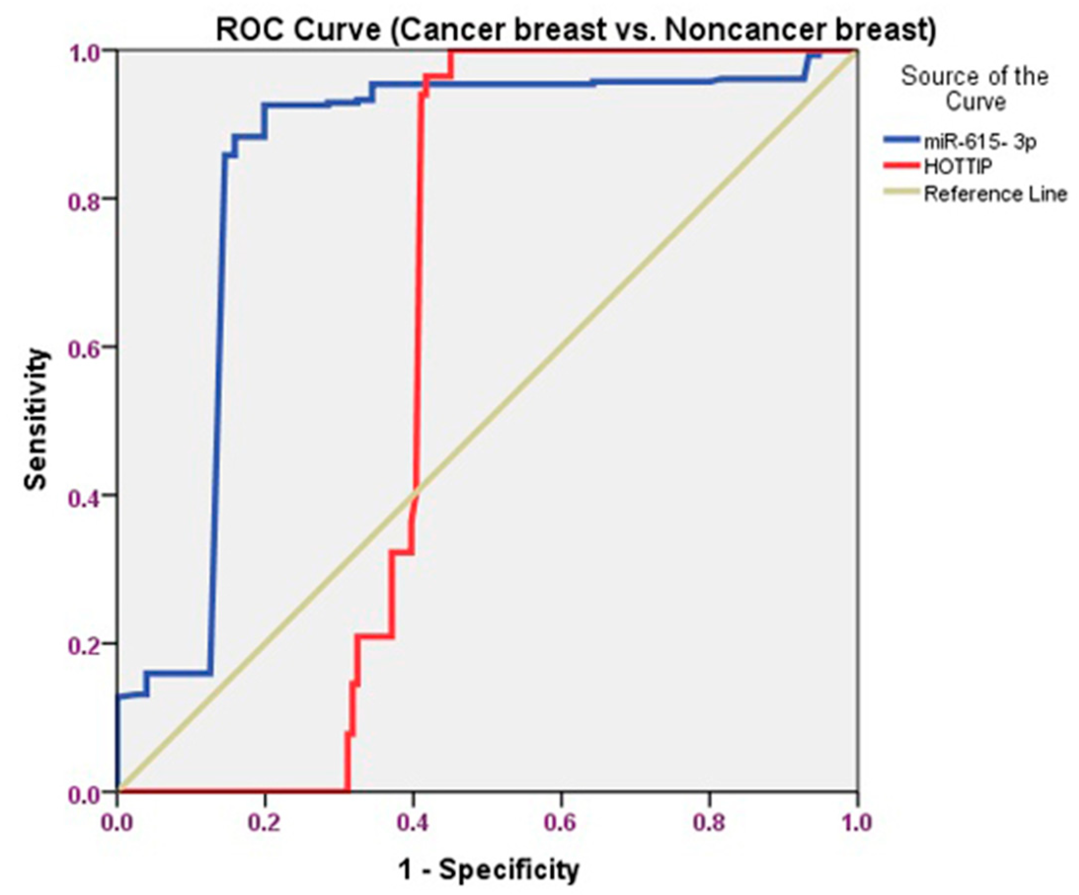 Biomolecules 11 00733 g005