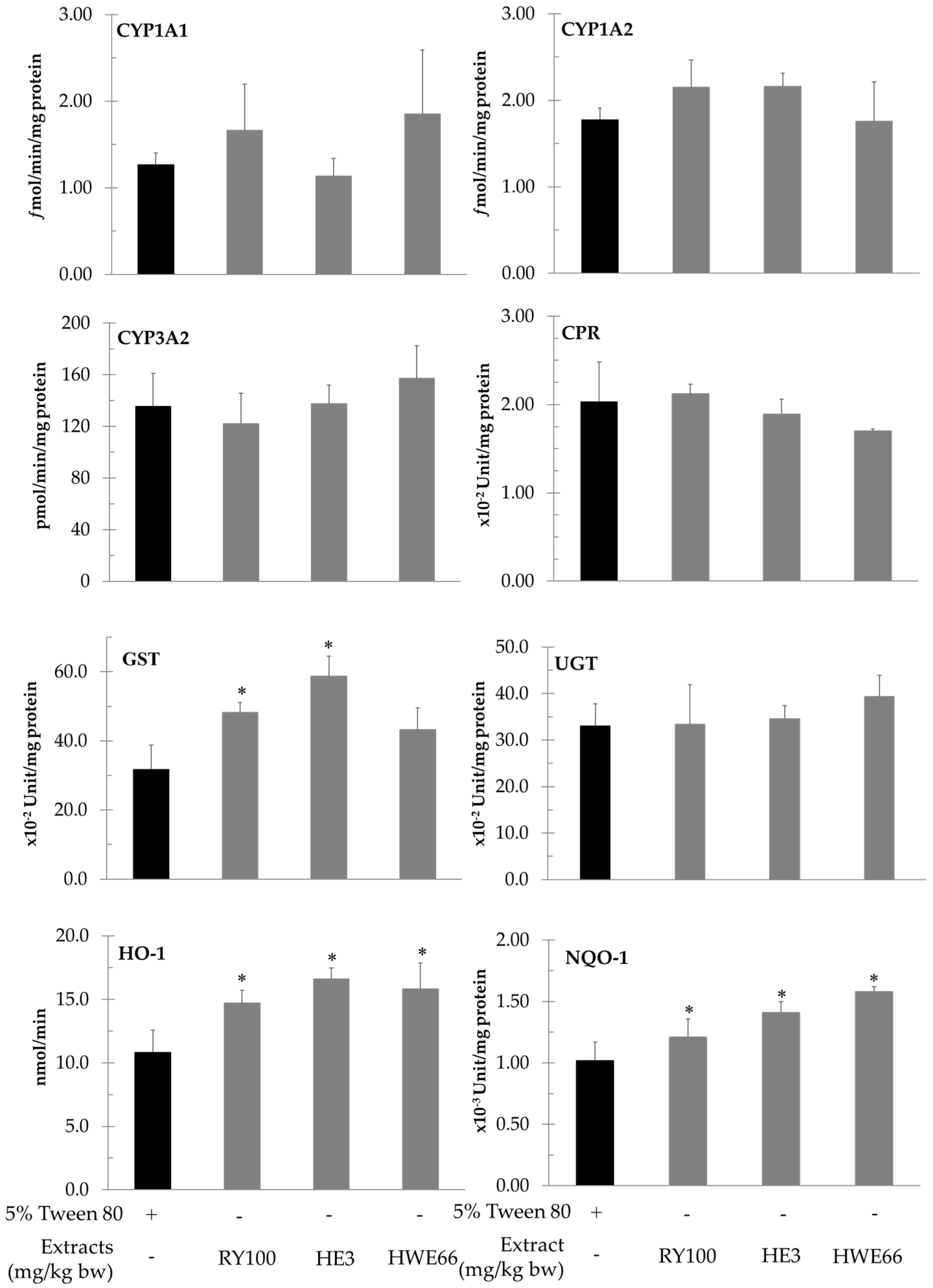 Biomolecules 11 00734 g003