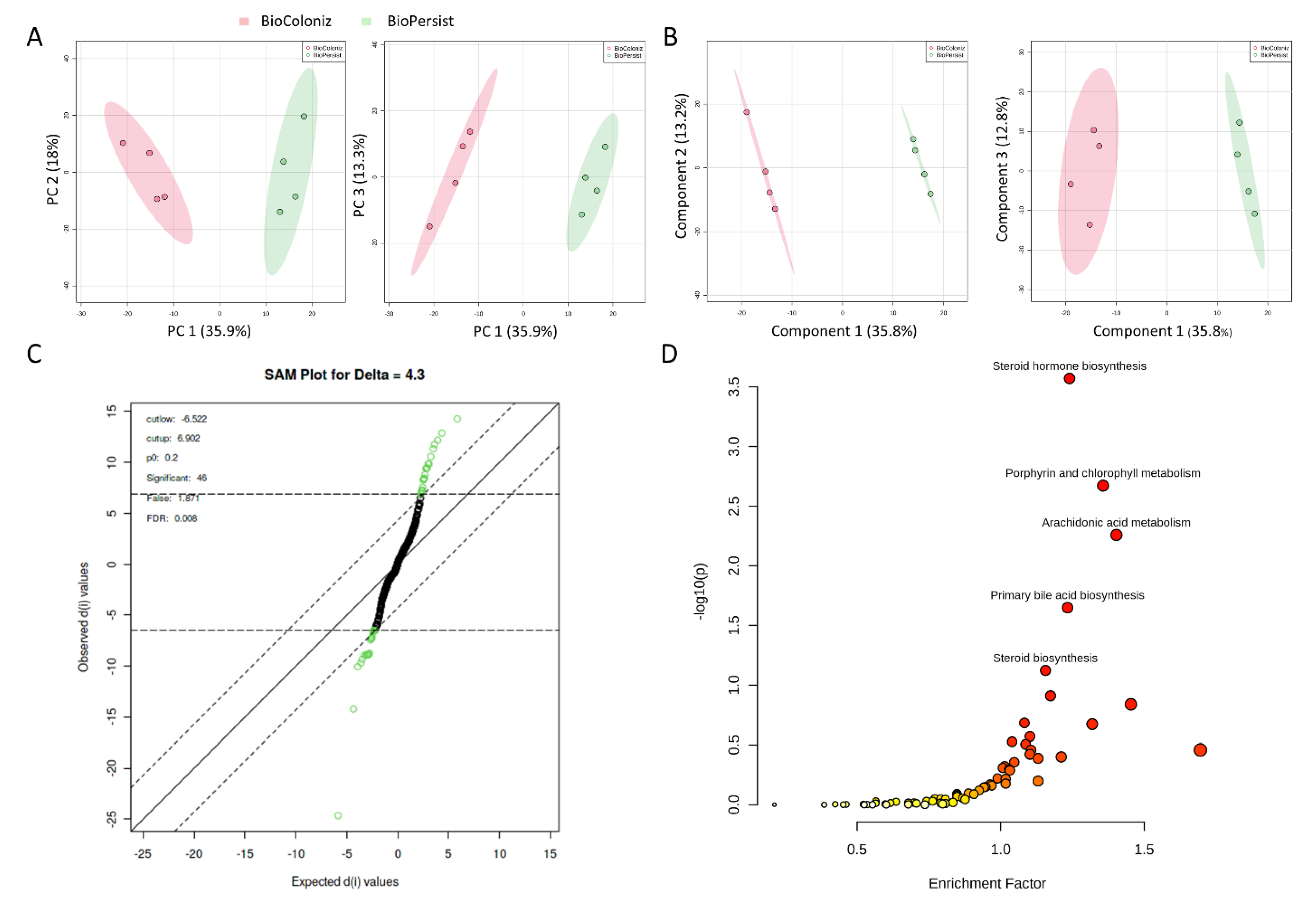 Biomolecules 11 00738 g005