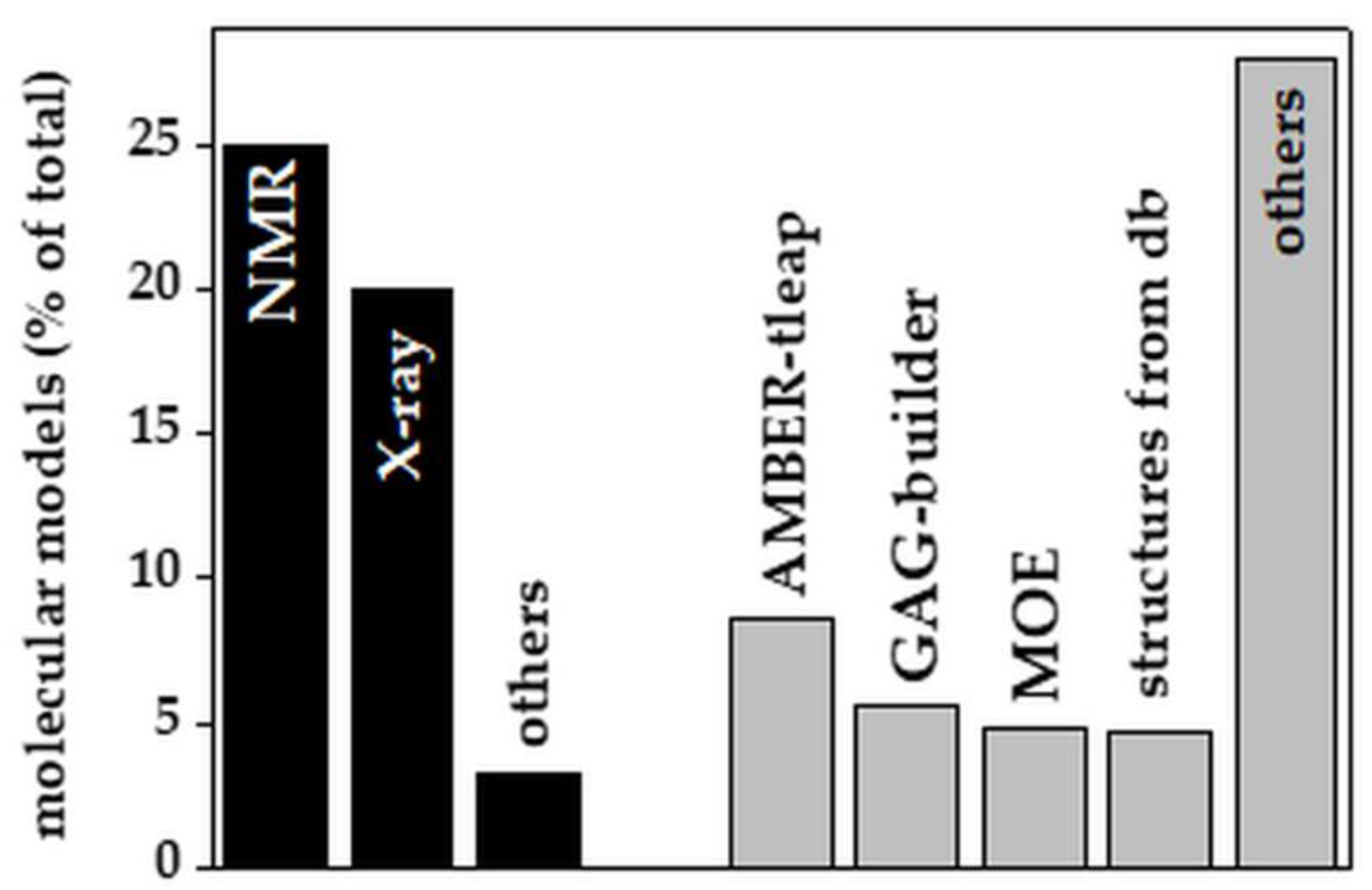 Biomolecules 11 00739 g004 Biomolecules 11 00739 g004