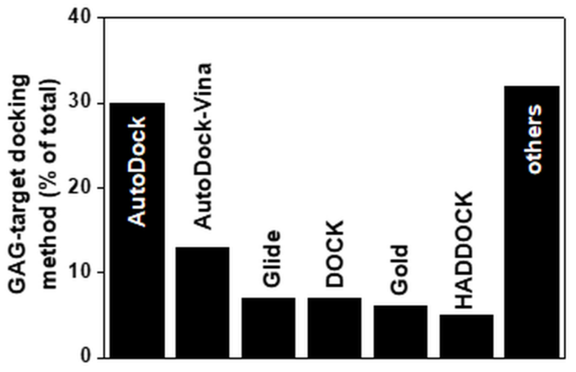 Biomolecules 11 00739 g005 Biomolecules 11 00739 g005