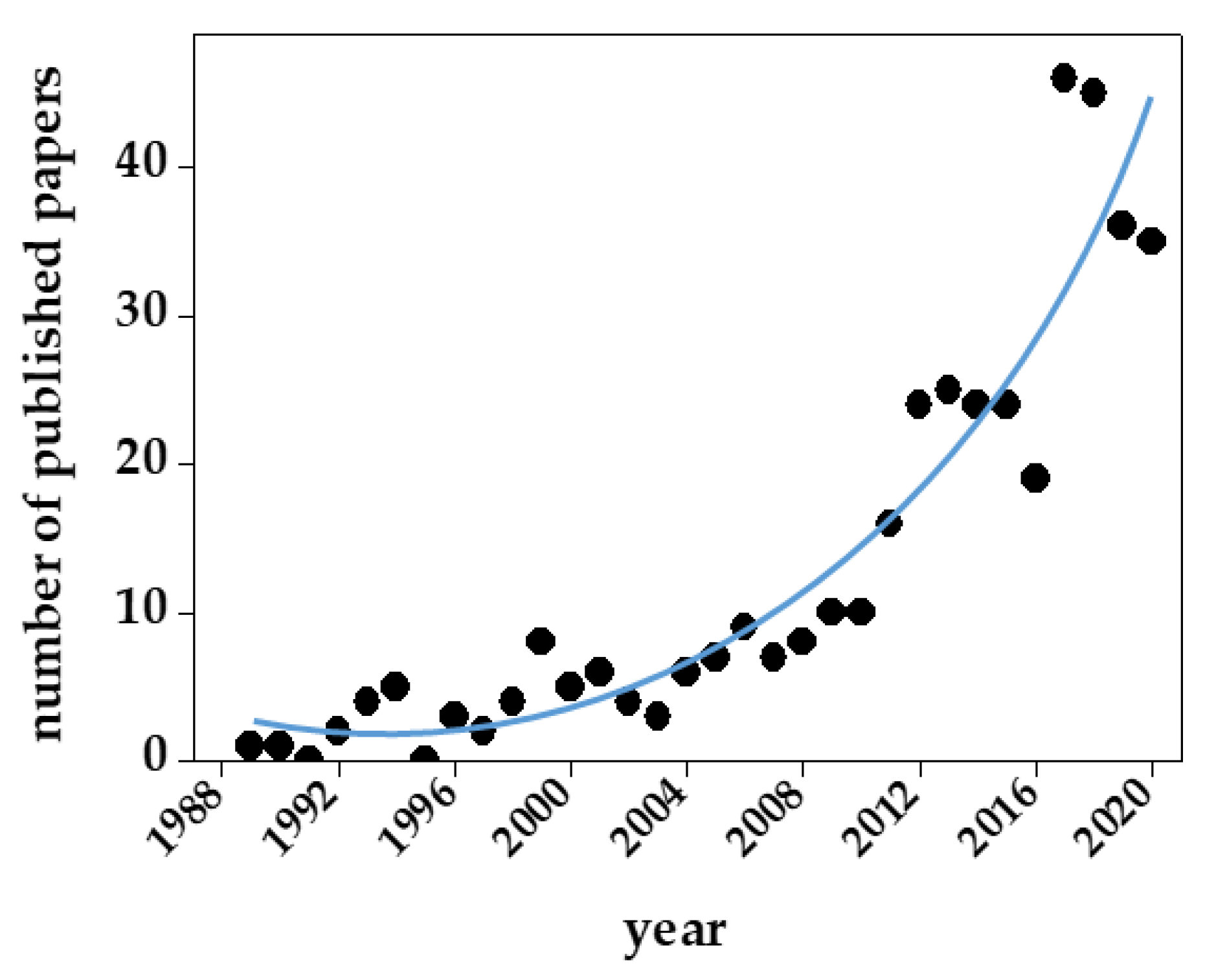 Biomolecules 11 00739 g009 Biomolecules 11 00739 g009