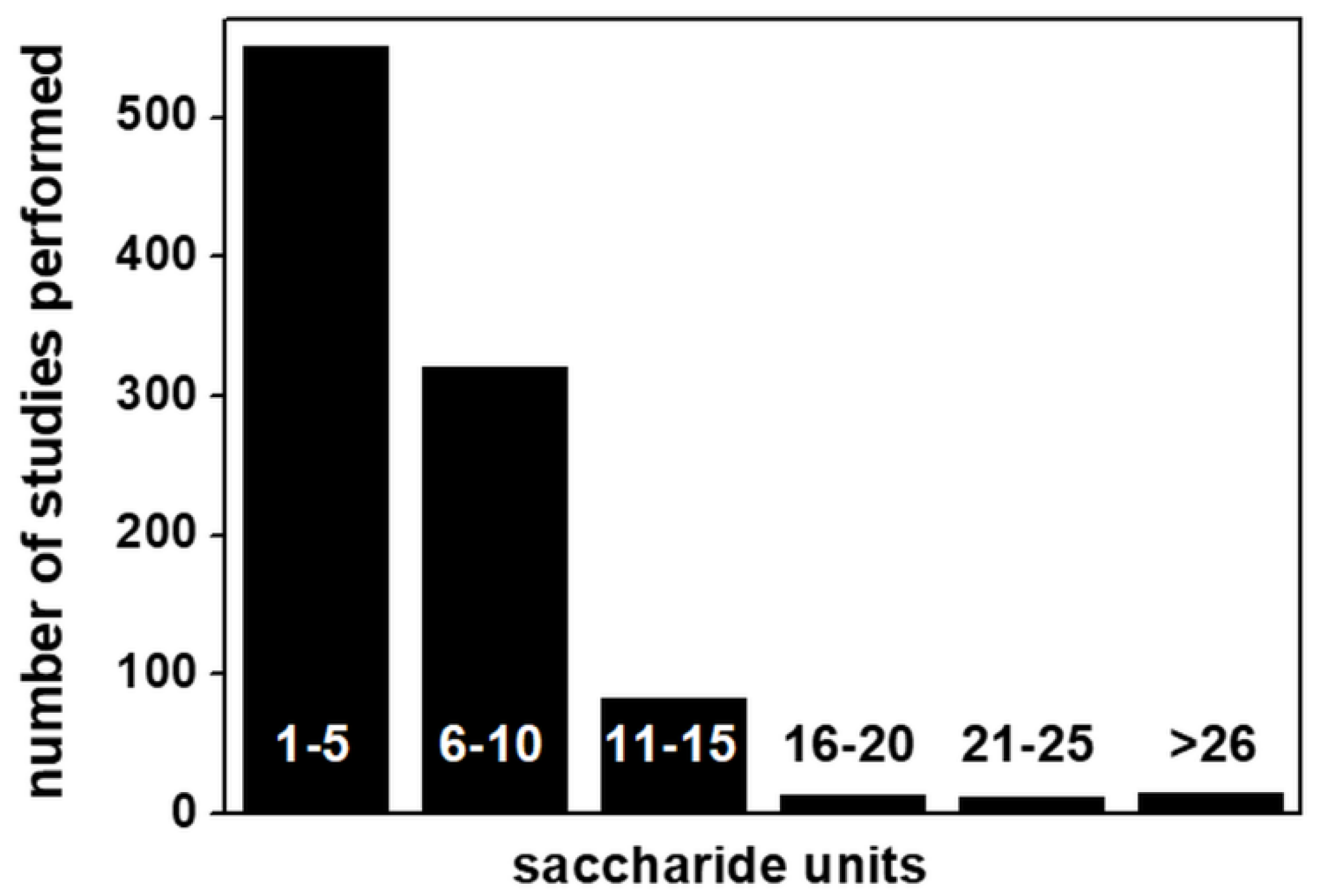 Biomolecules 11 00739 g010 Biomolecules 11 00739 g010