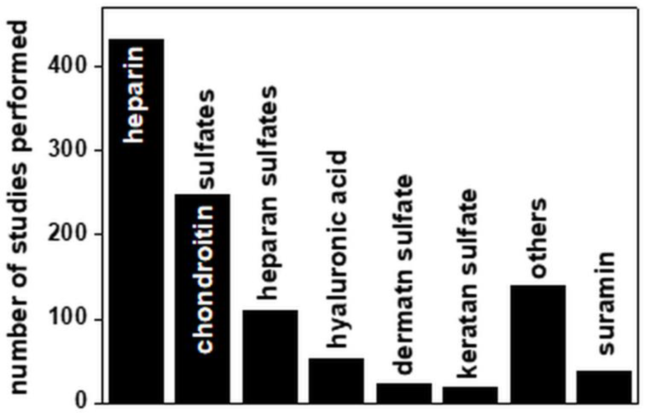 Biomolecules 11 00739 g012 Biomolecules 11 00739 g012