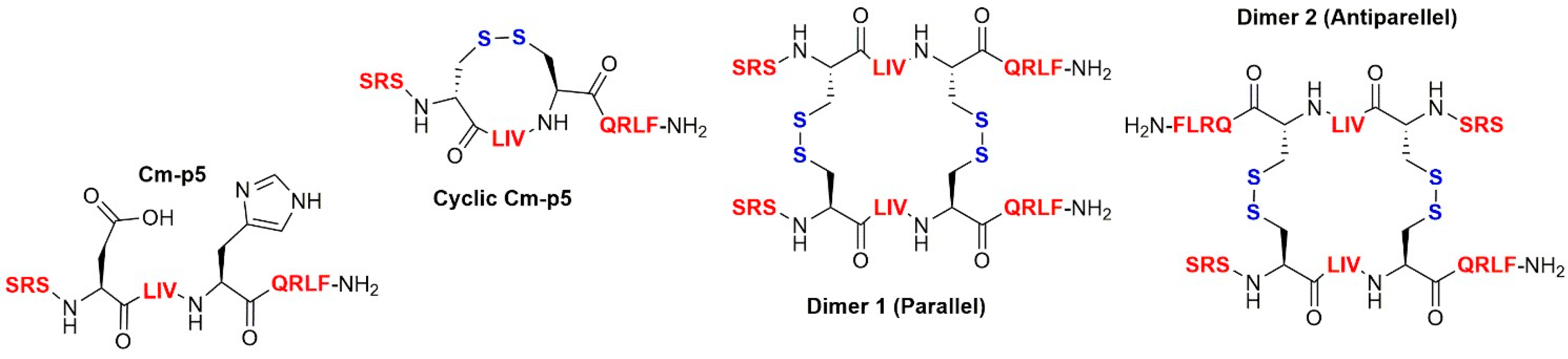 Biomolecules 11 00745 g001