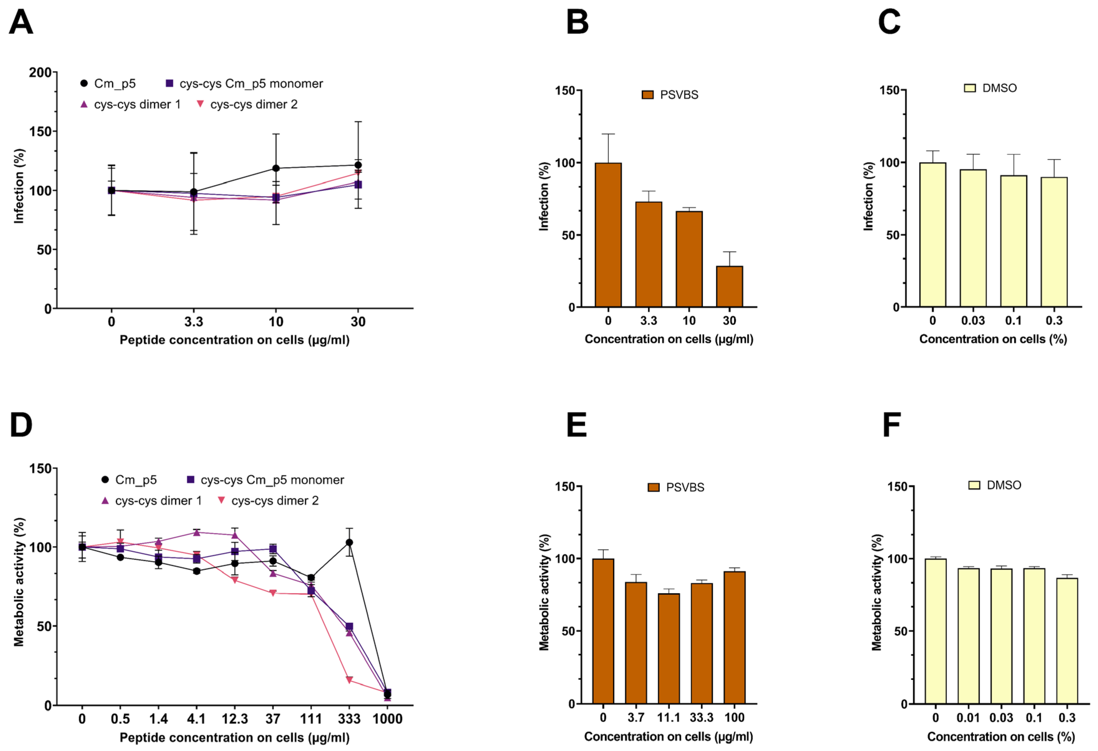 Biomolecules 11 00745 g004