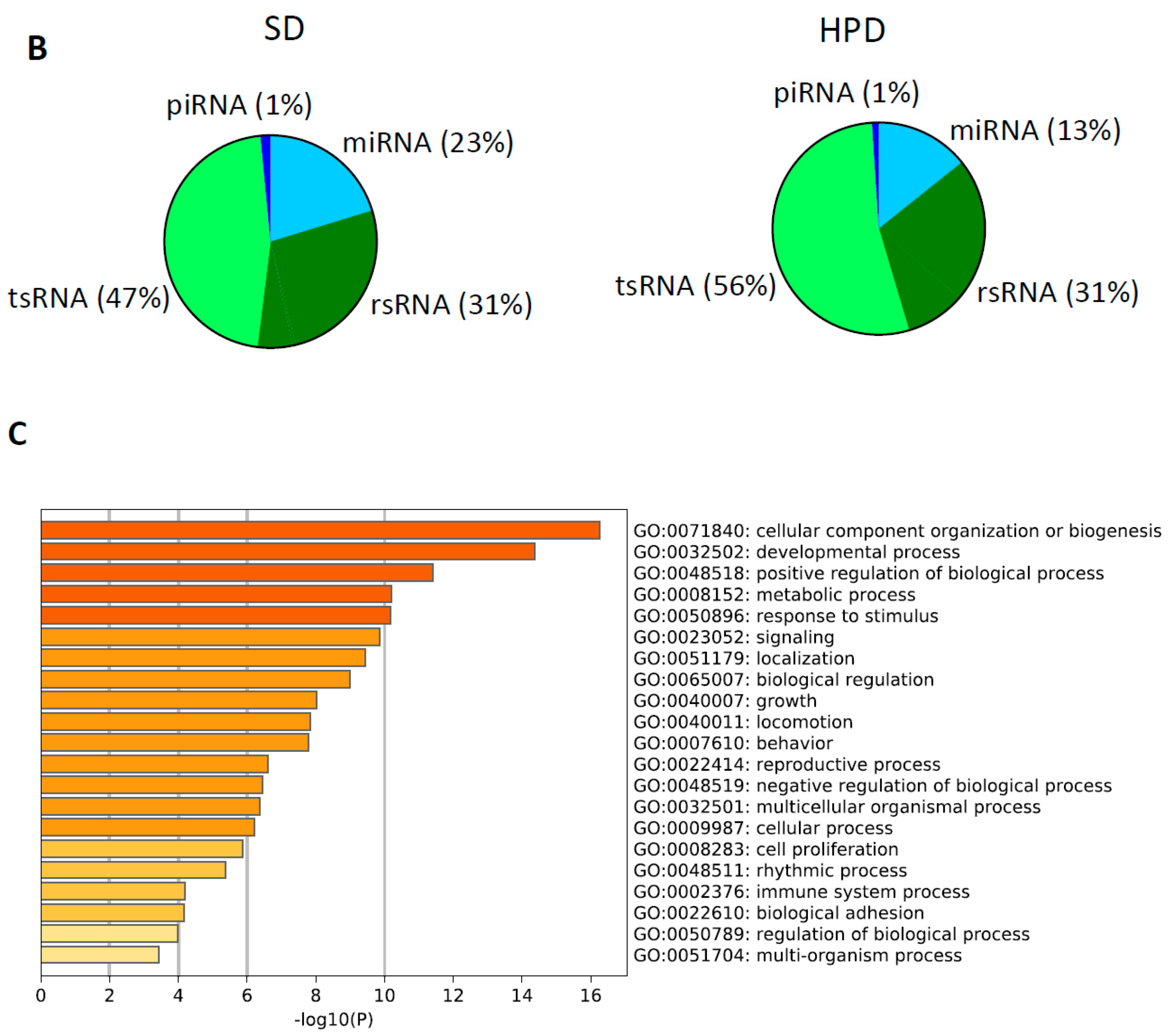 Biomolecules 11 00751 g007b