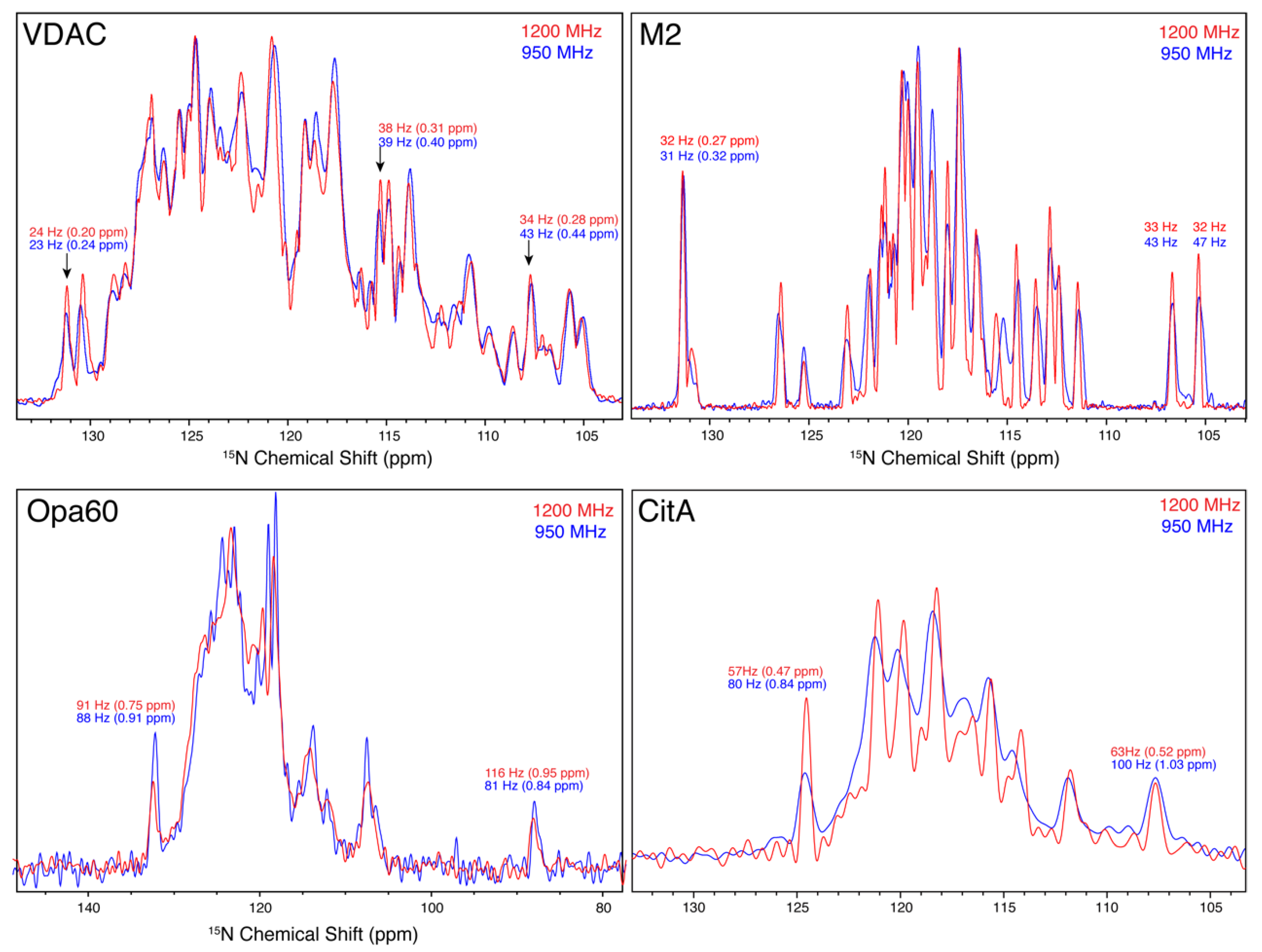 Biomolecules 11 00752 g006 Biomolecules 11 00752 g006