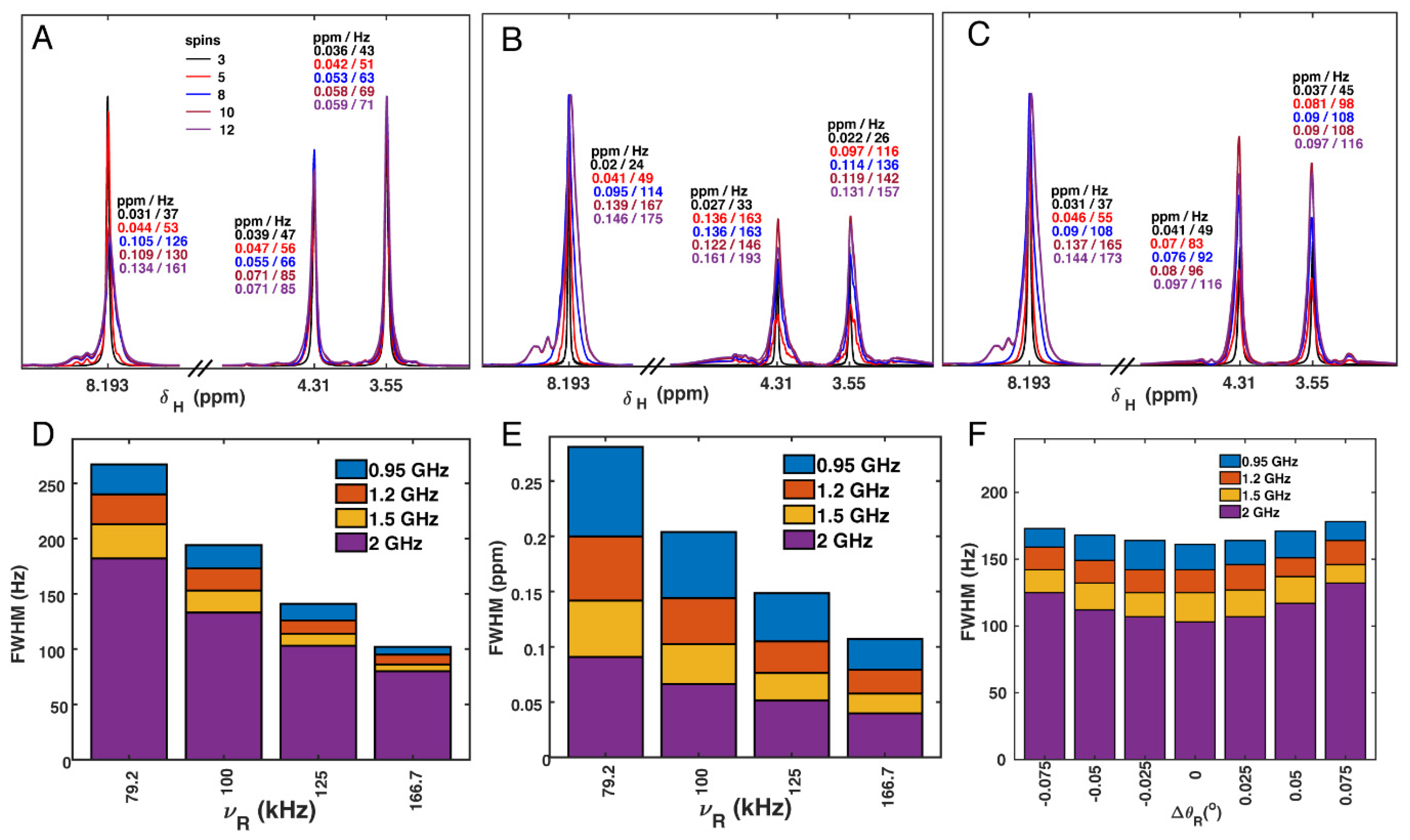 Biomolecules 11 00752 g007 Biomolecules 11 00752 g007