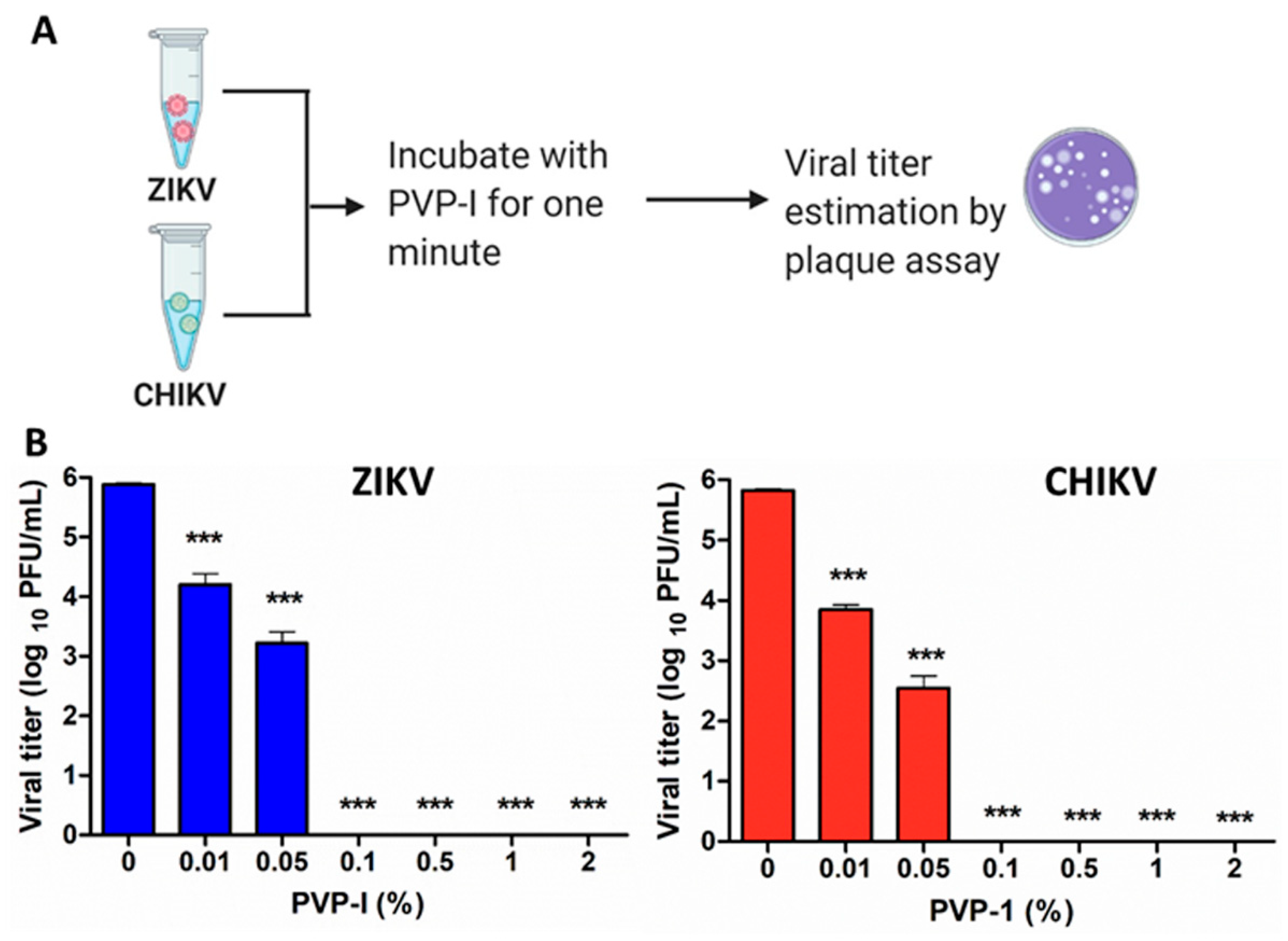 Biomolecules 11 00753 g001 Biomolecules 11 00753 g001