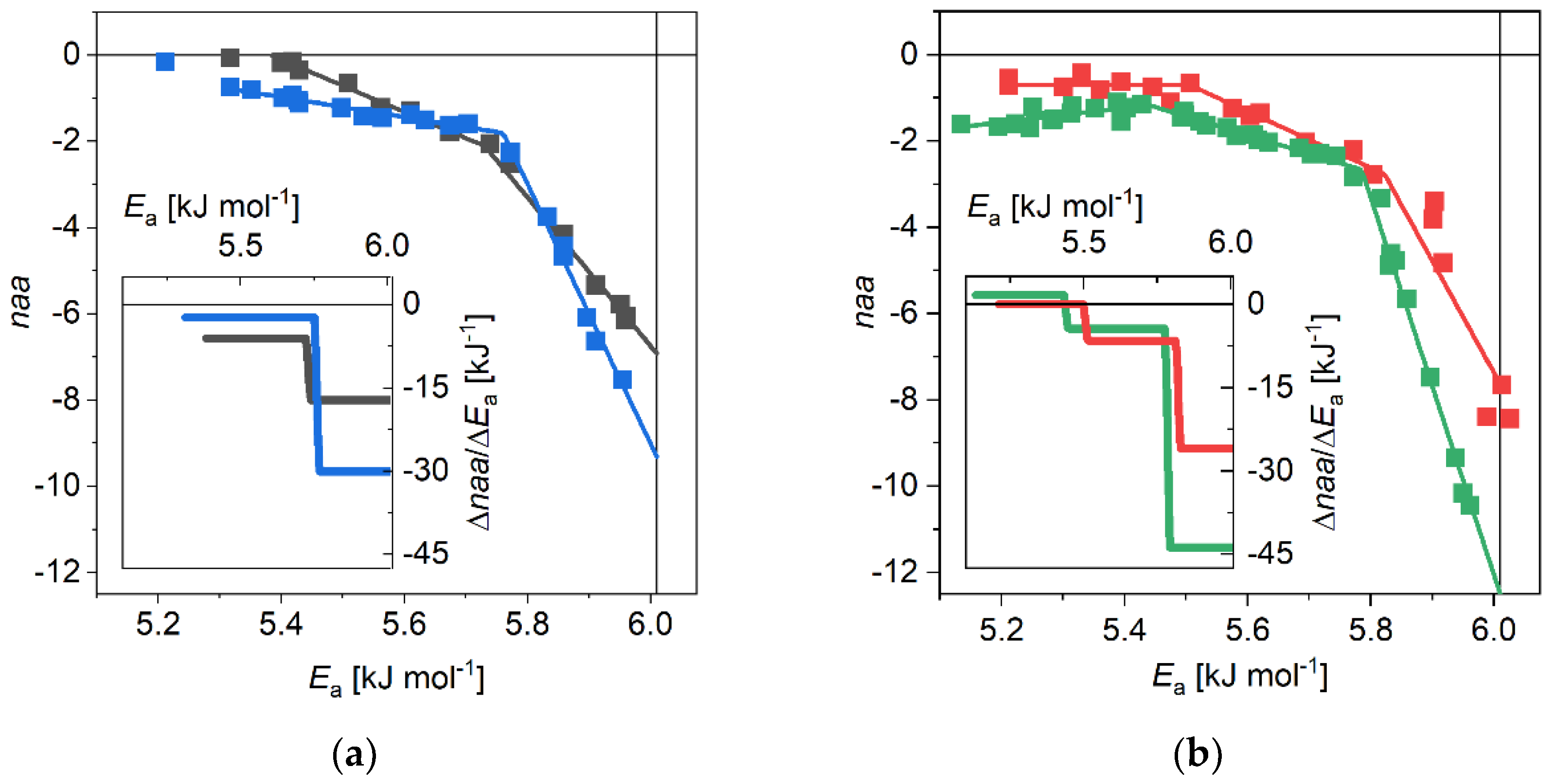 Biomolecules 11 00757 g001 Biomolecules 11 00757 g001