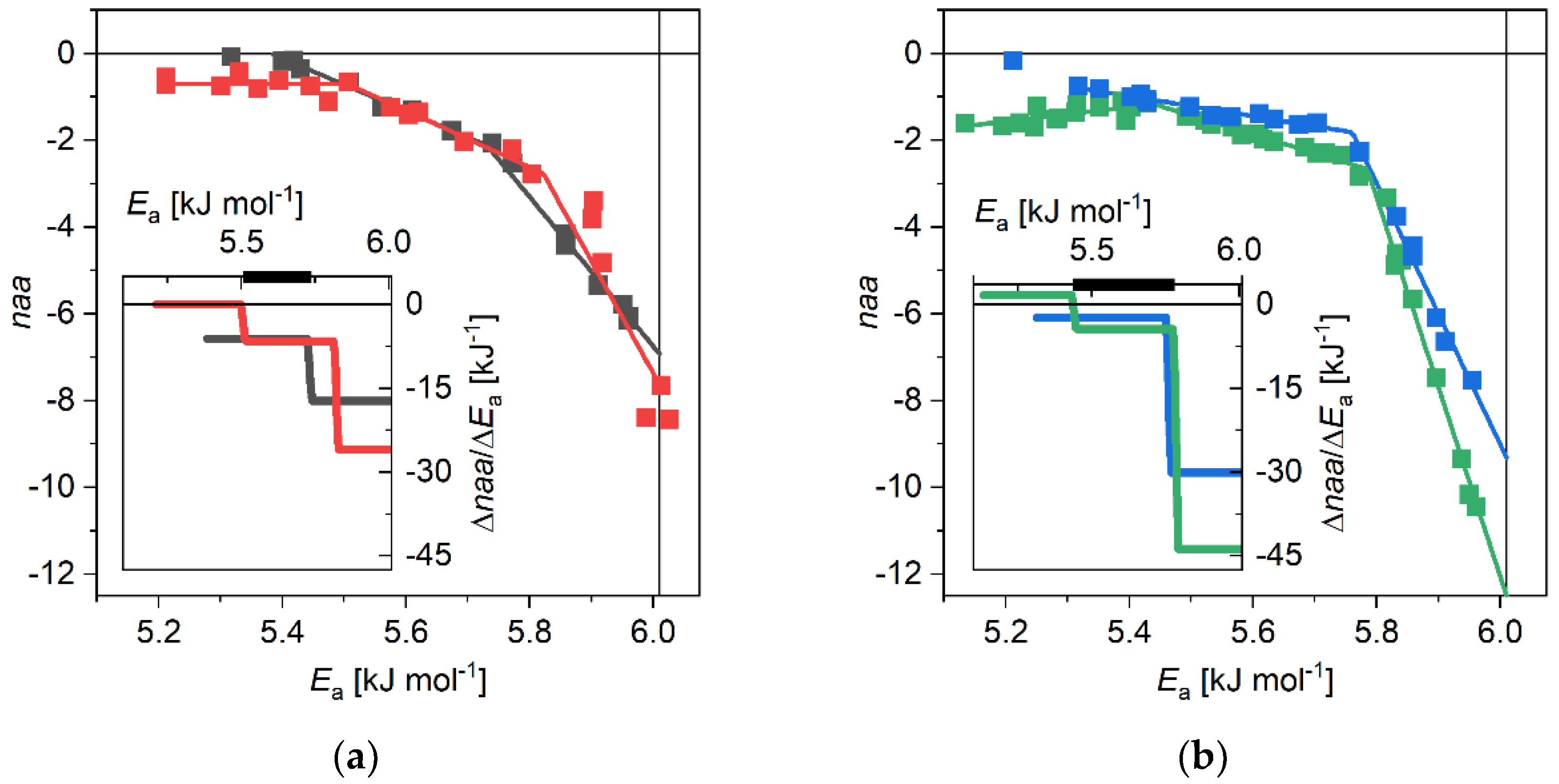 Biomolecules 11 00757 g002 Biomolecules 11 00757 g002