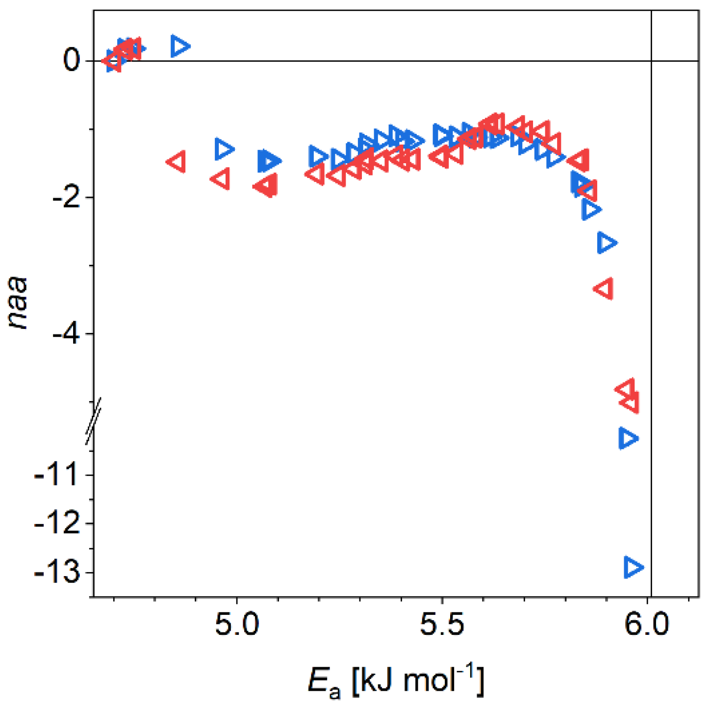 Biomolecules 11 00757 g003 Biomolecules 11 00757 g003