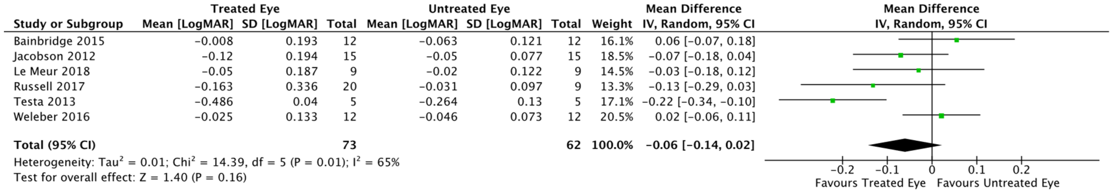 Biomolecules 11 00760 g003