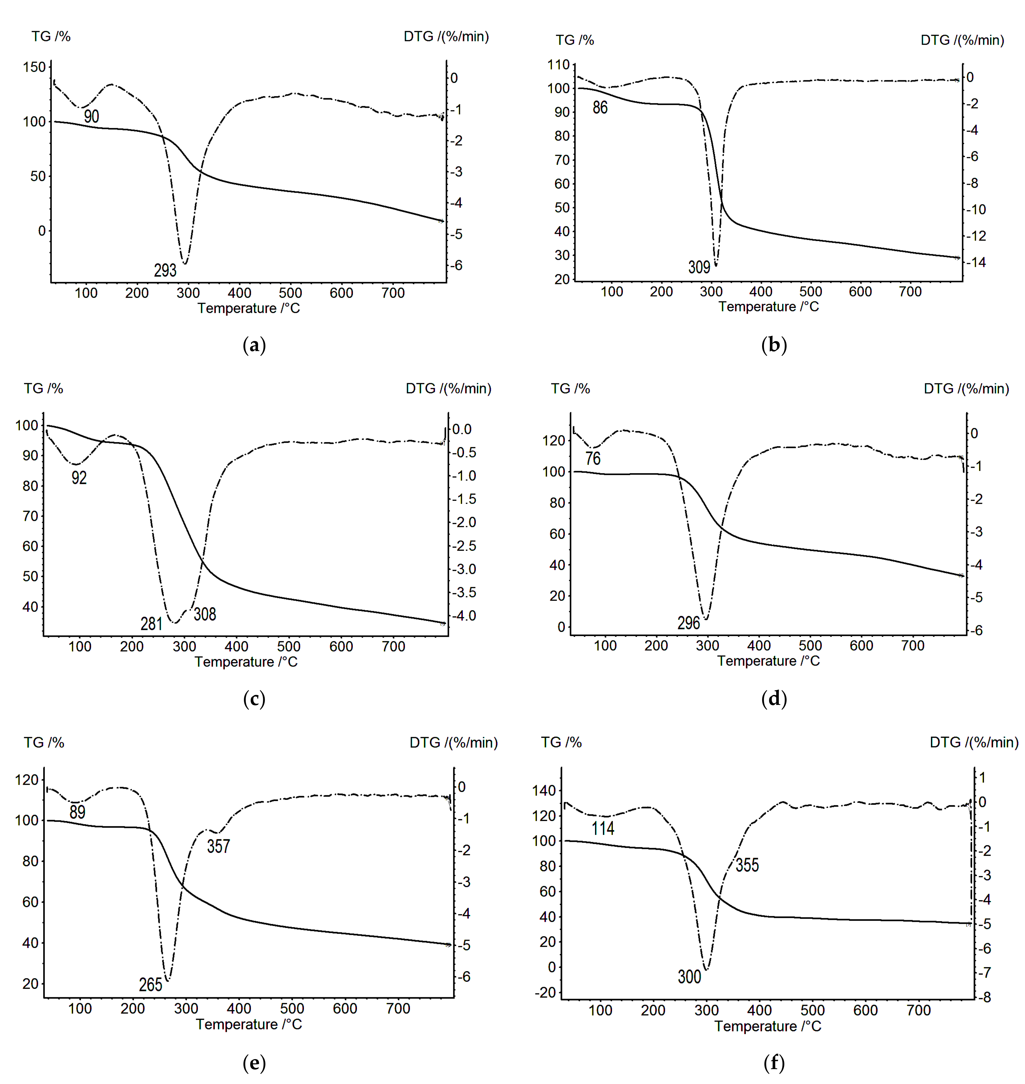 Biomolecules 11 00762 g001