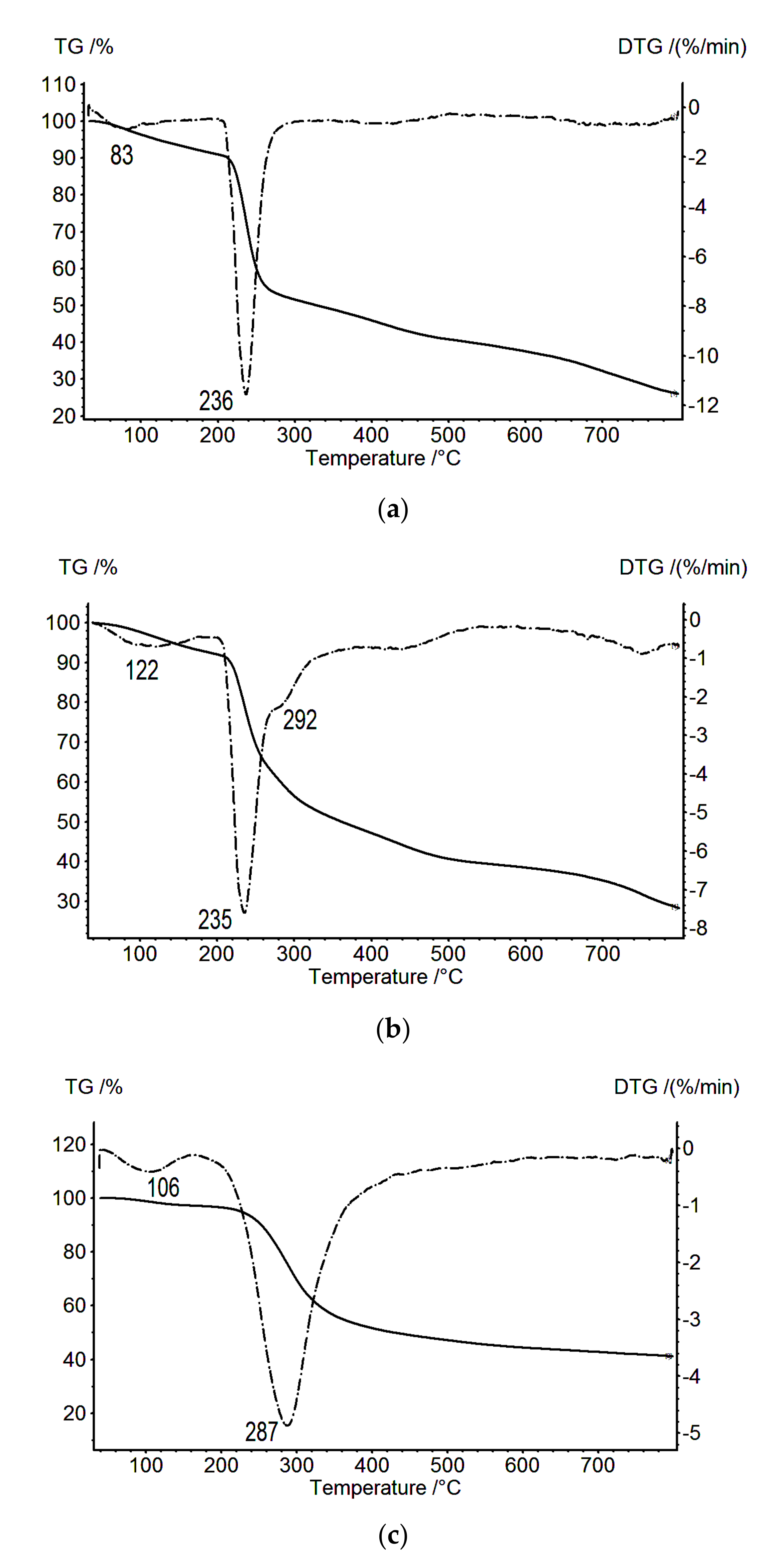 Biomolecules 11 00762 g002